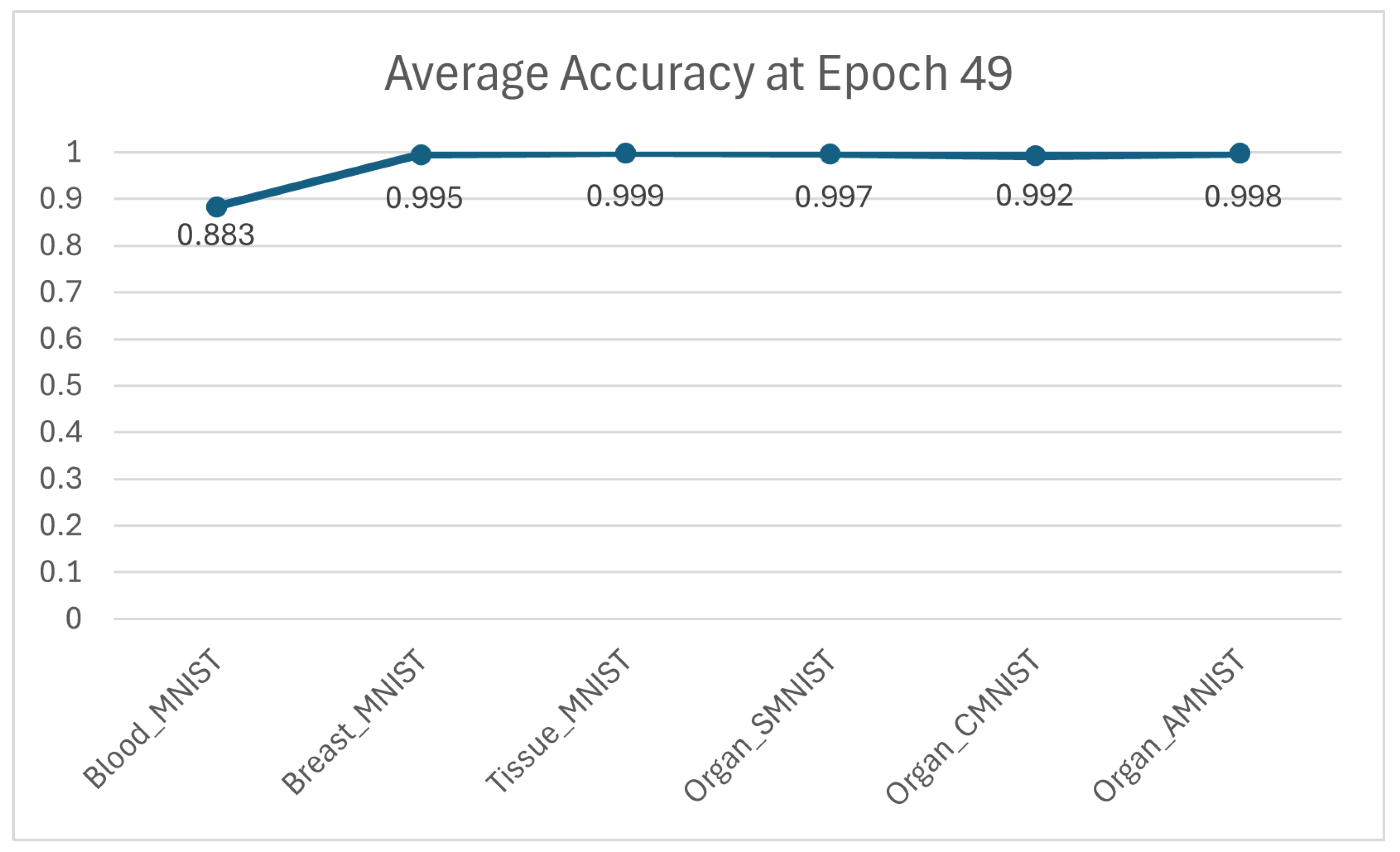 Jimaging 11 00214 g005
