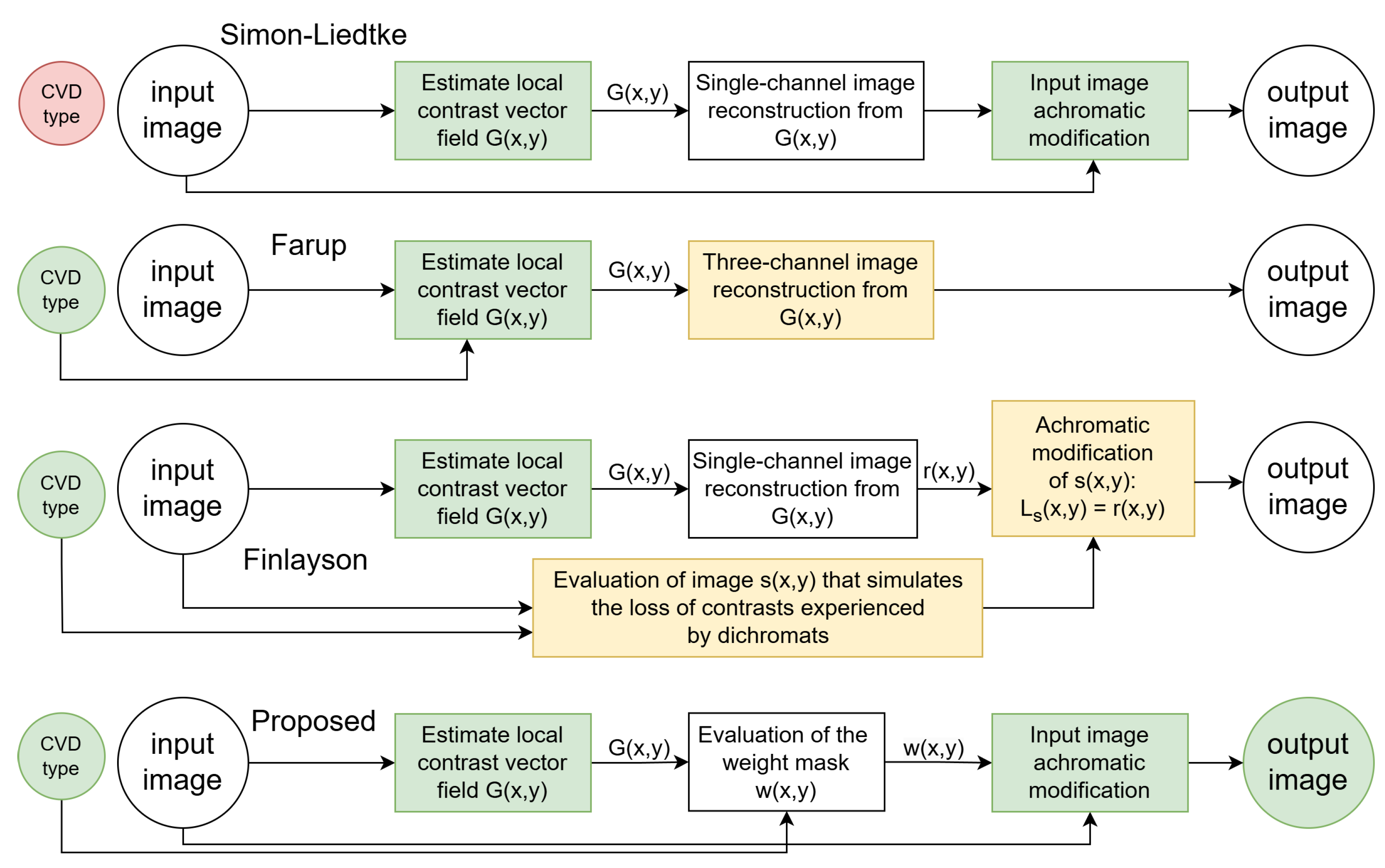 Jimaging 11 00225 g002