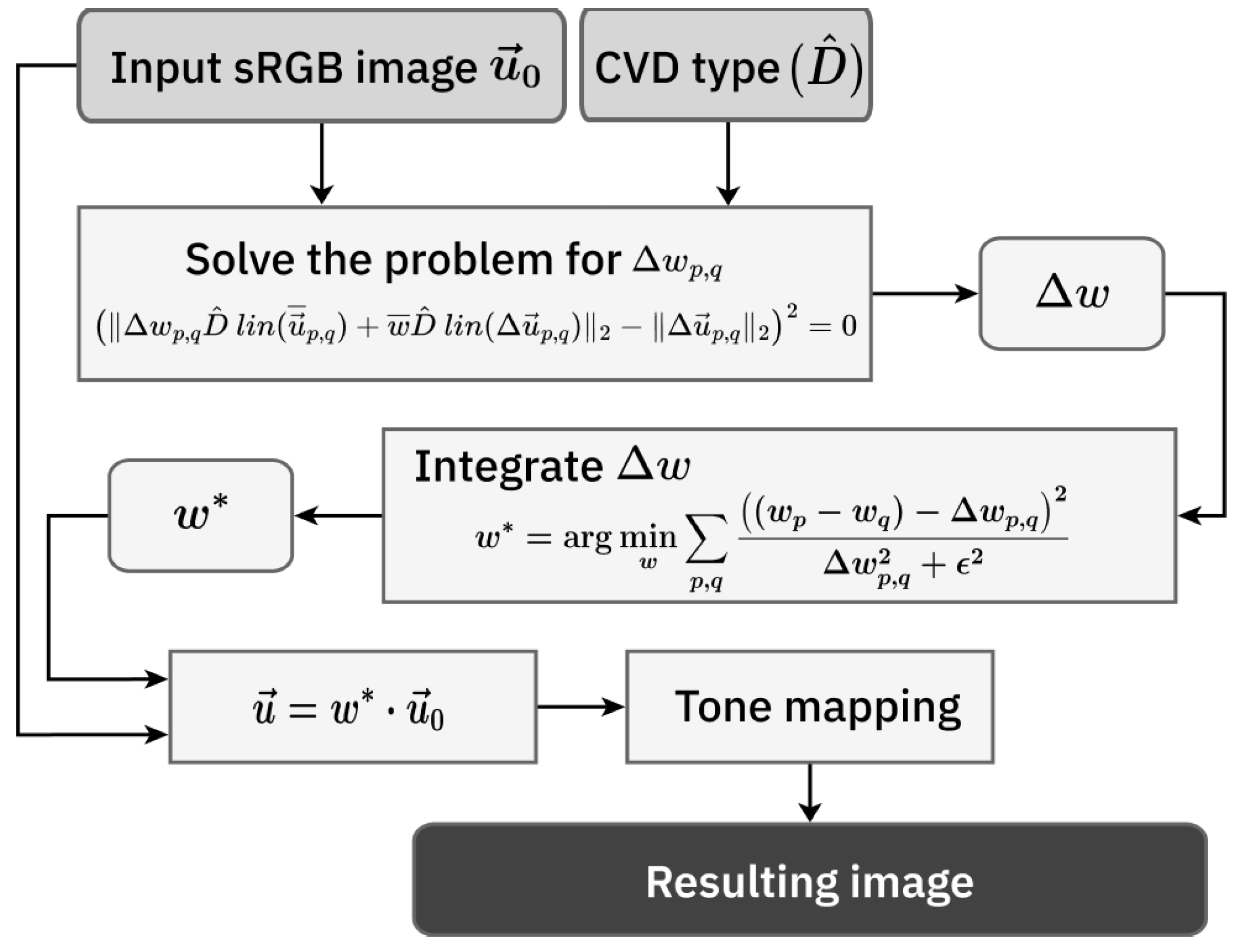 Jimaging 11 00225 g005