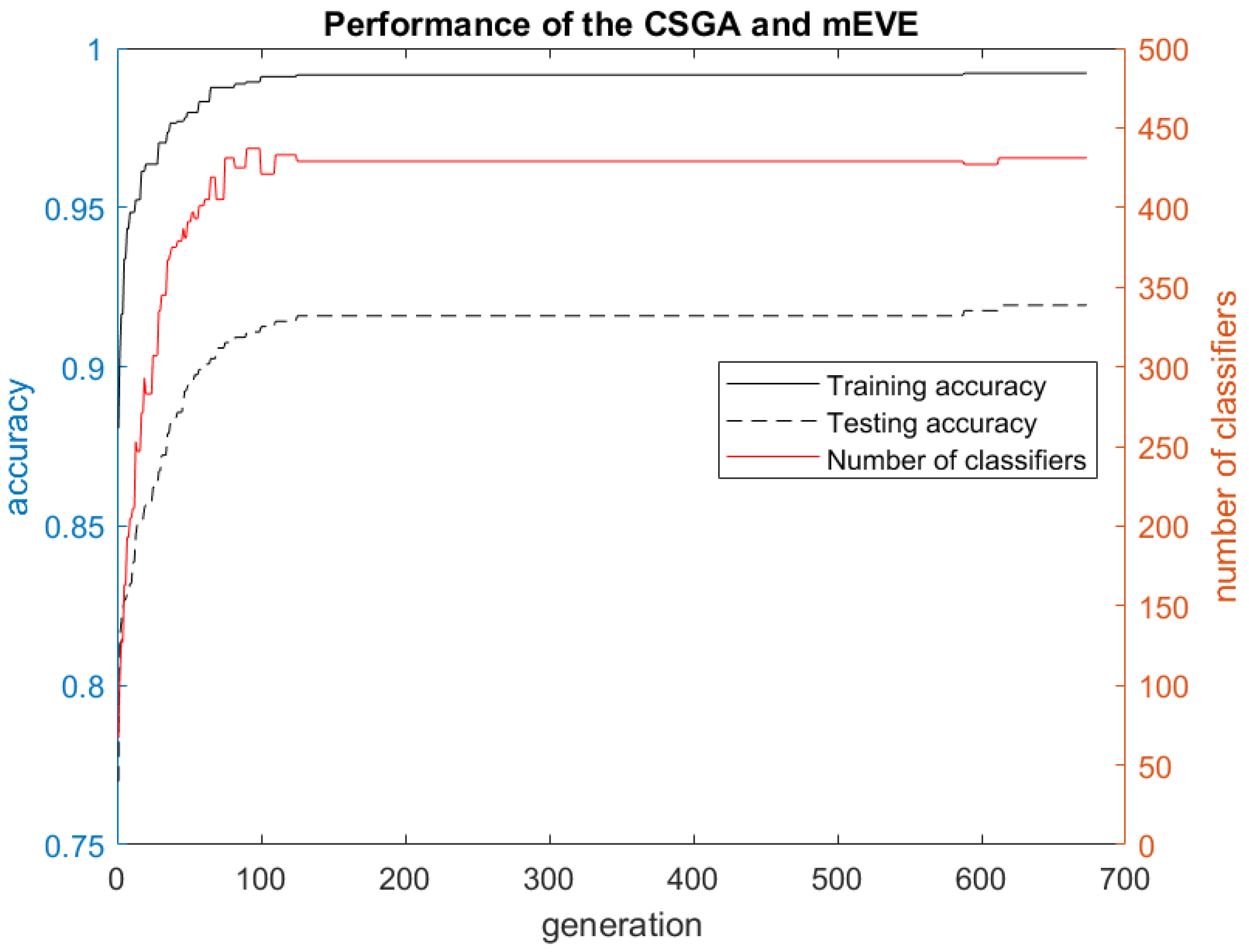 Detection of Major Depressive Disorder from Functional