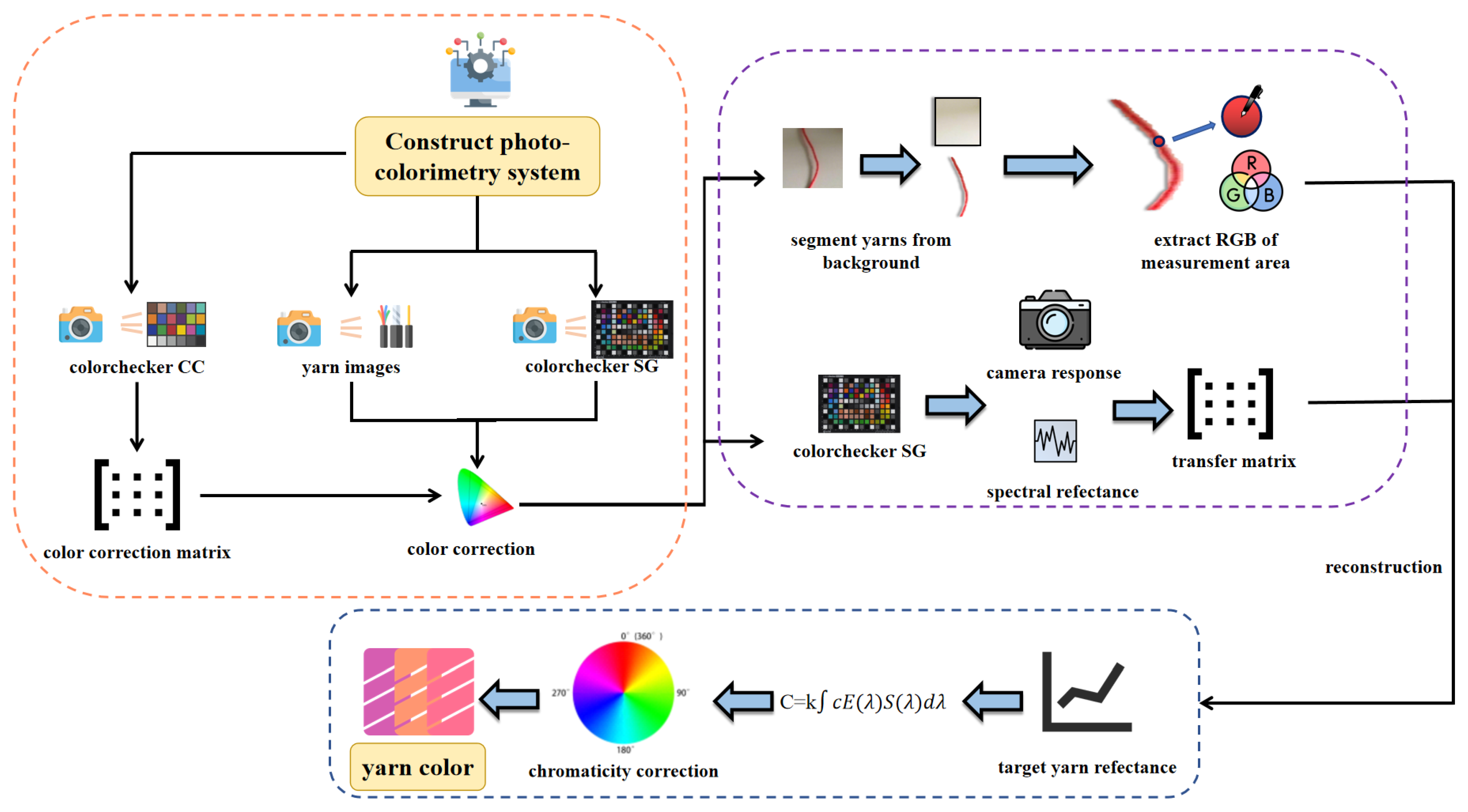 Jimaging 11 00248 g001