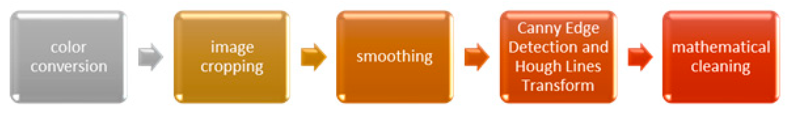 Jimaging 11 00251 g008