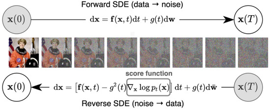 Synthetic Scientific Image Generation with VAE, GAN, and