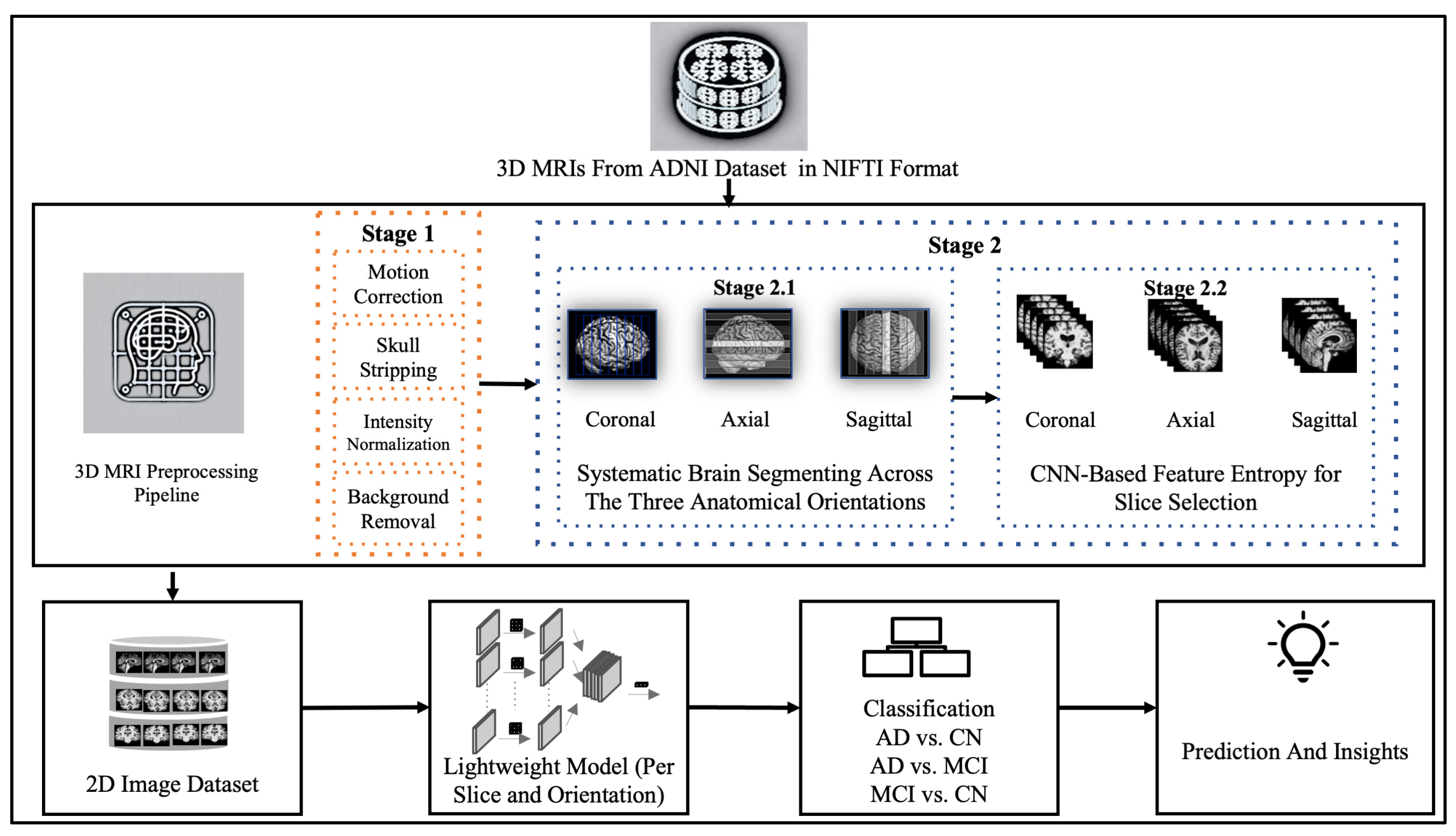 Jimaging 11 00260 g001