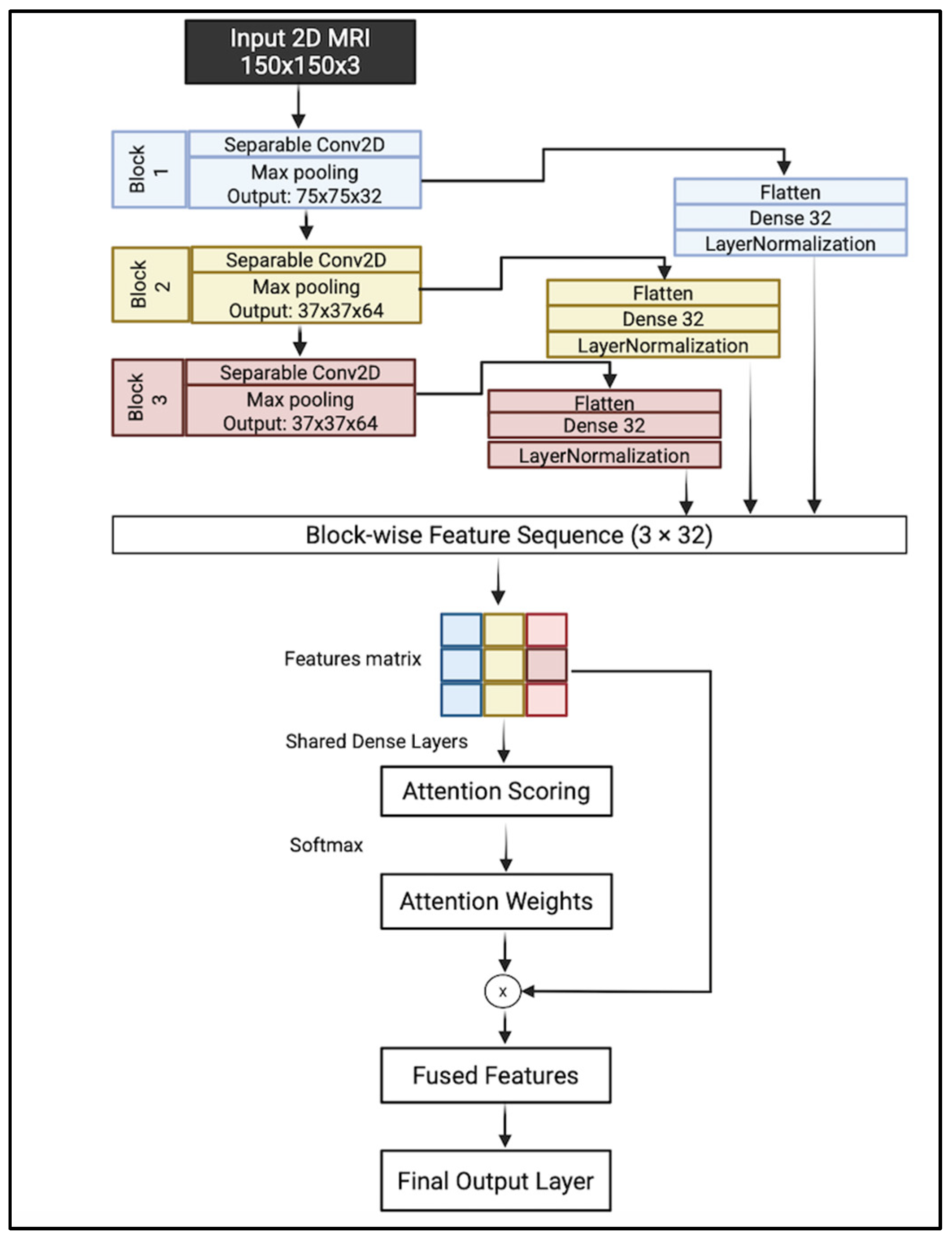 Jimaging 11 00260 g007