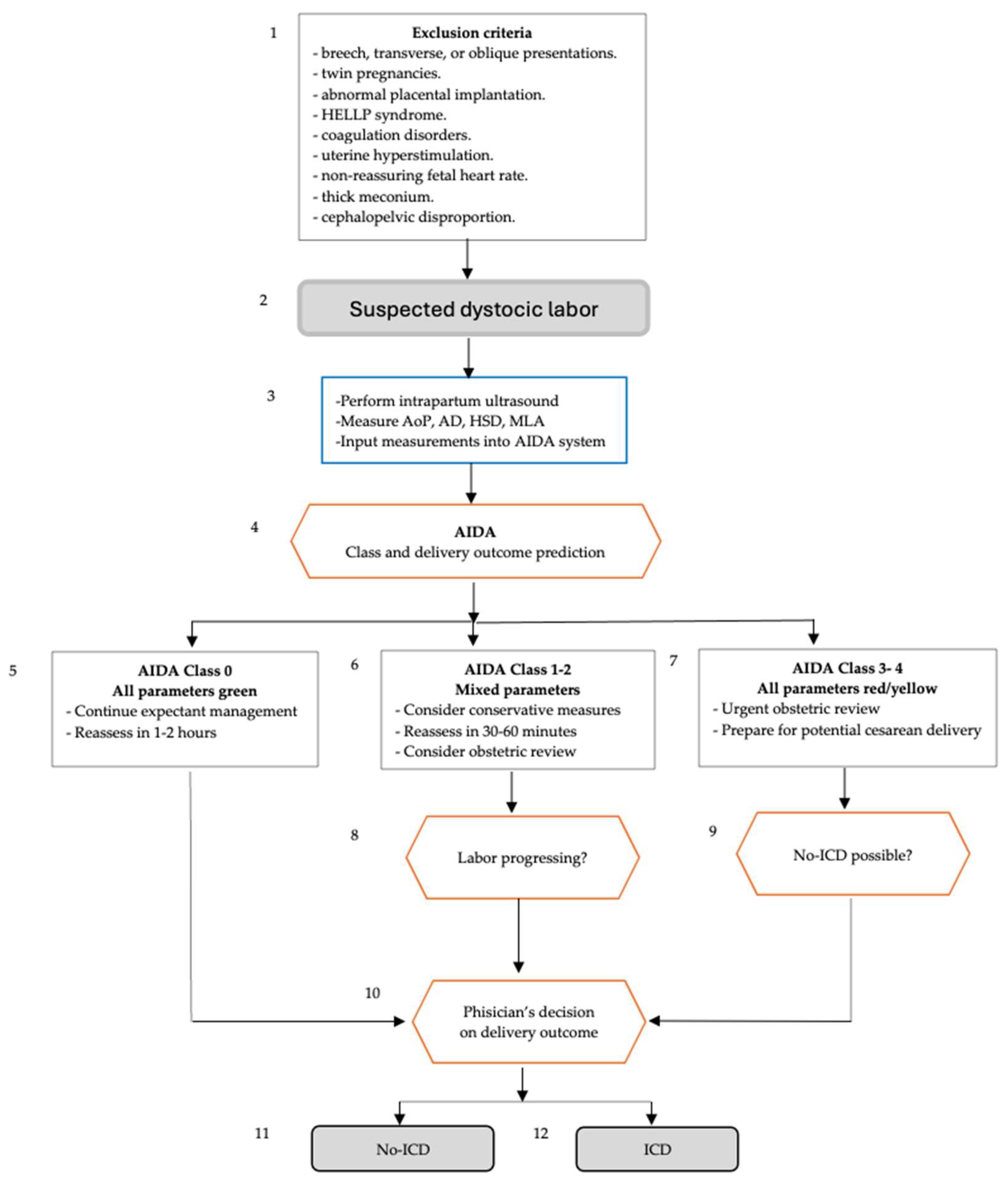 Jimaging 11 00276 g001