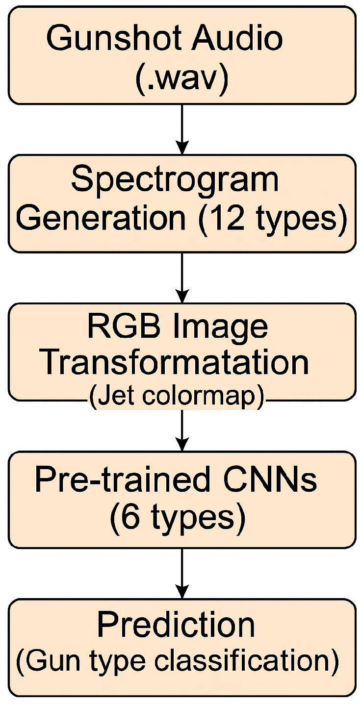 Jimaging 11 00281 g001