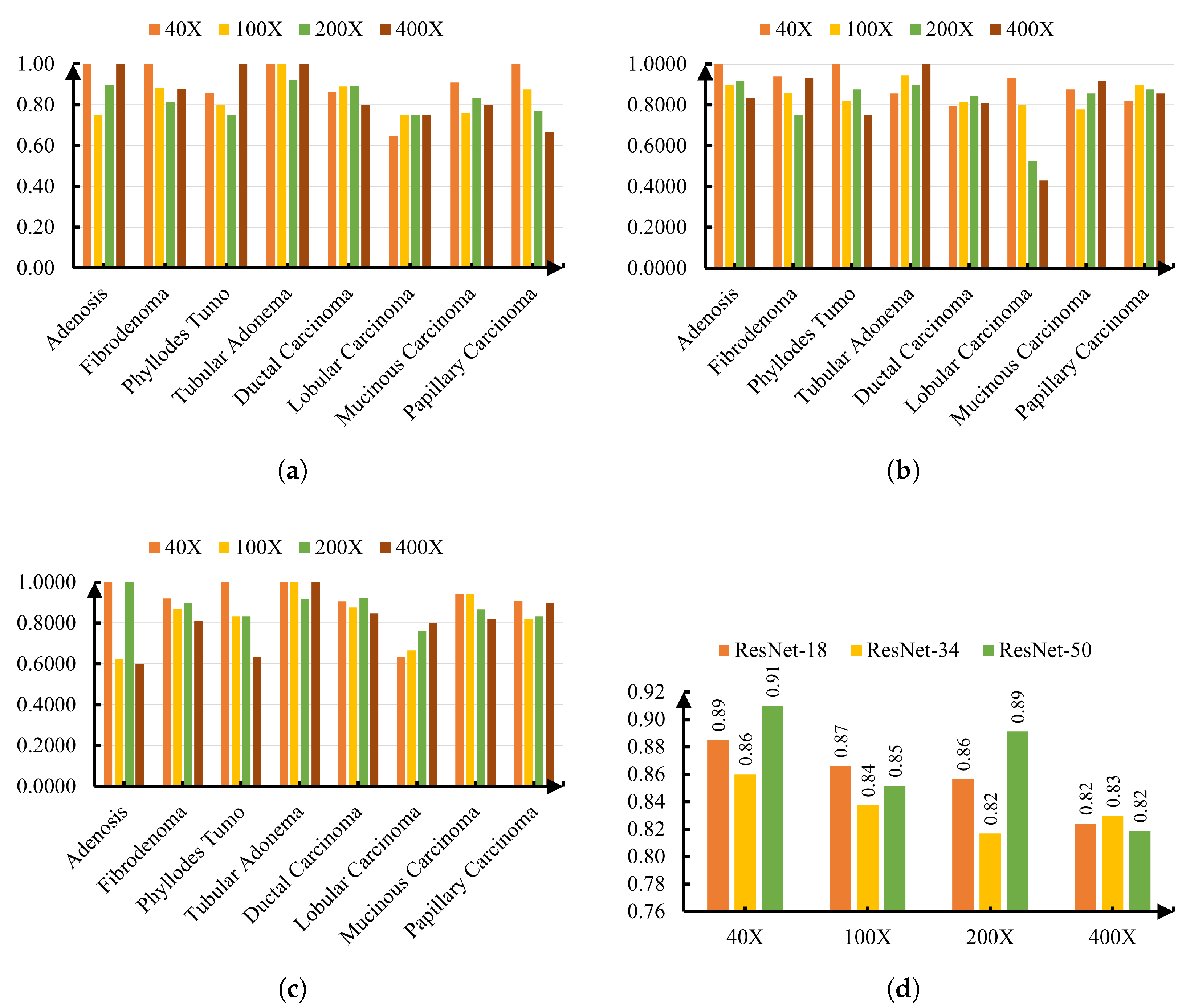 Jimaging 11 00284 g008