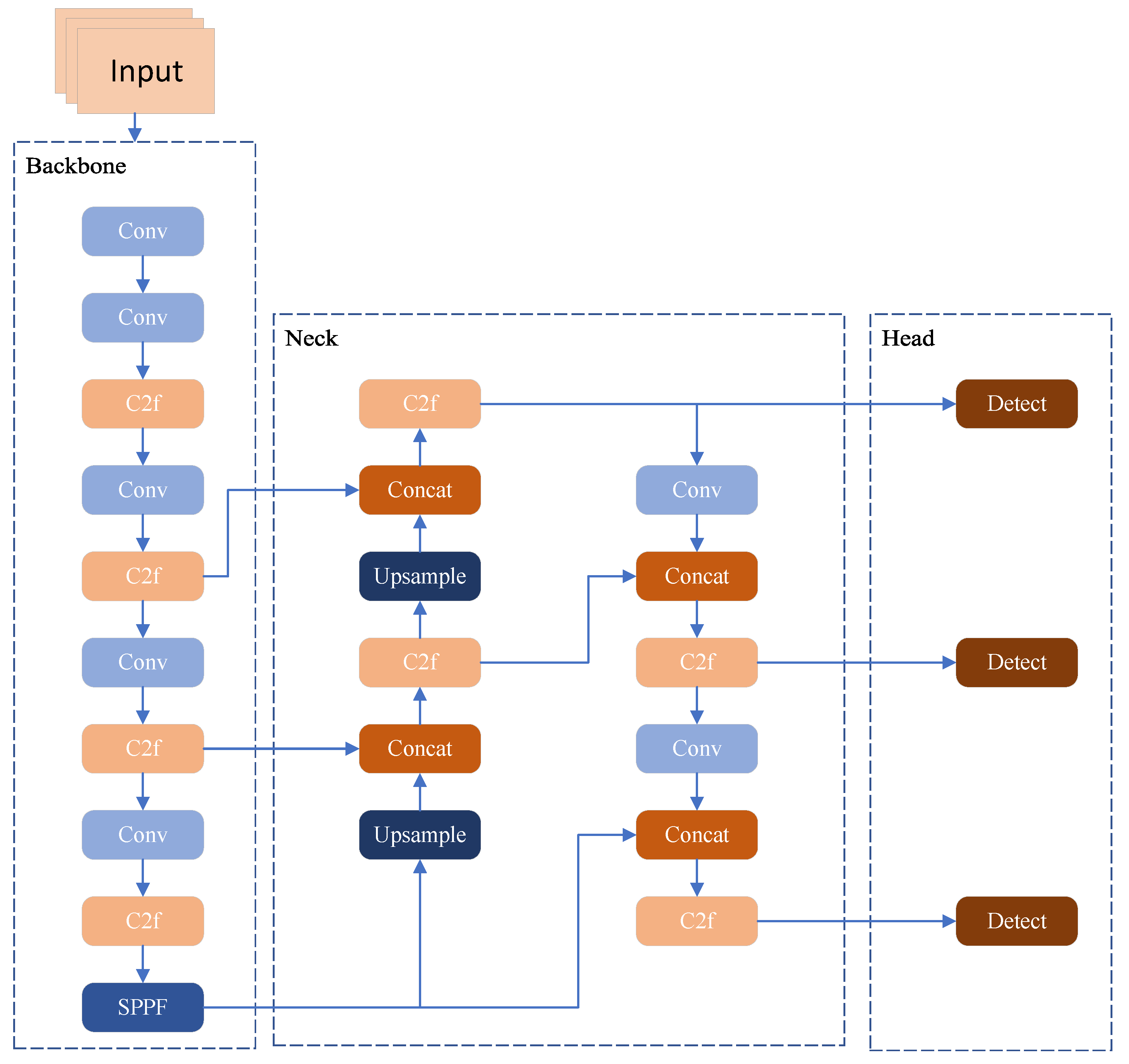 Jimaging 11 00285 g001