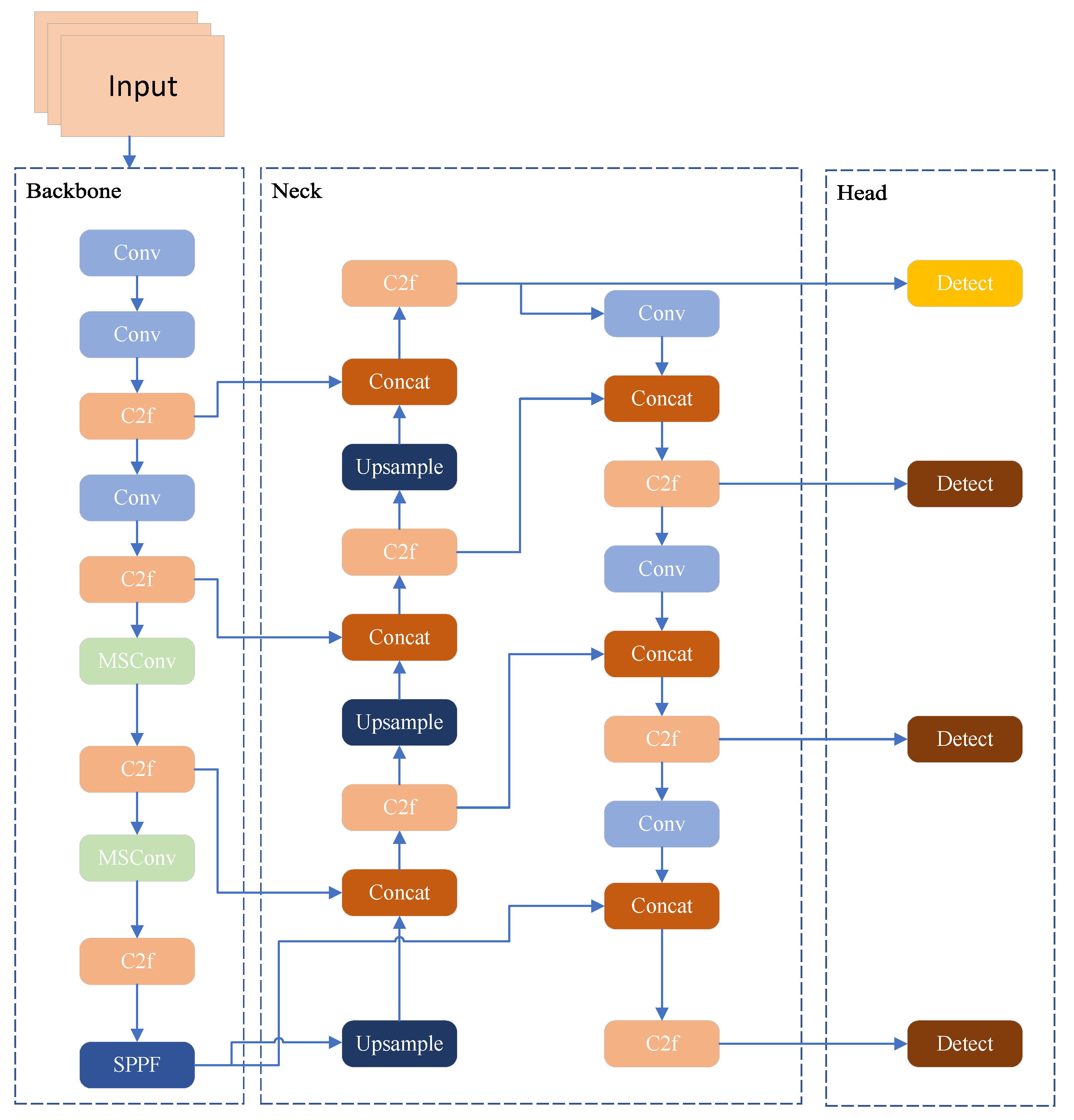 Jimaging 11 00285 g002