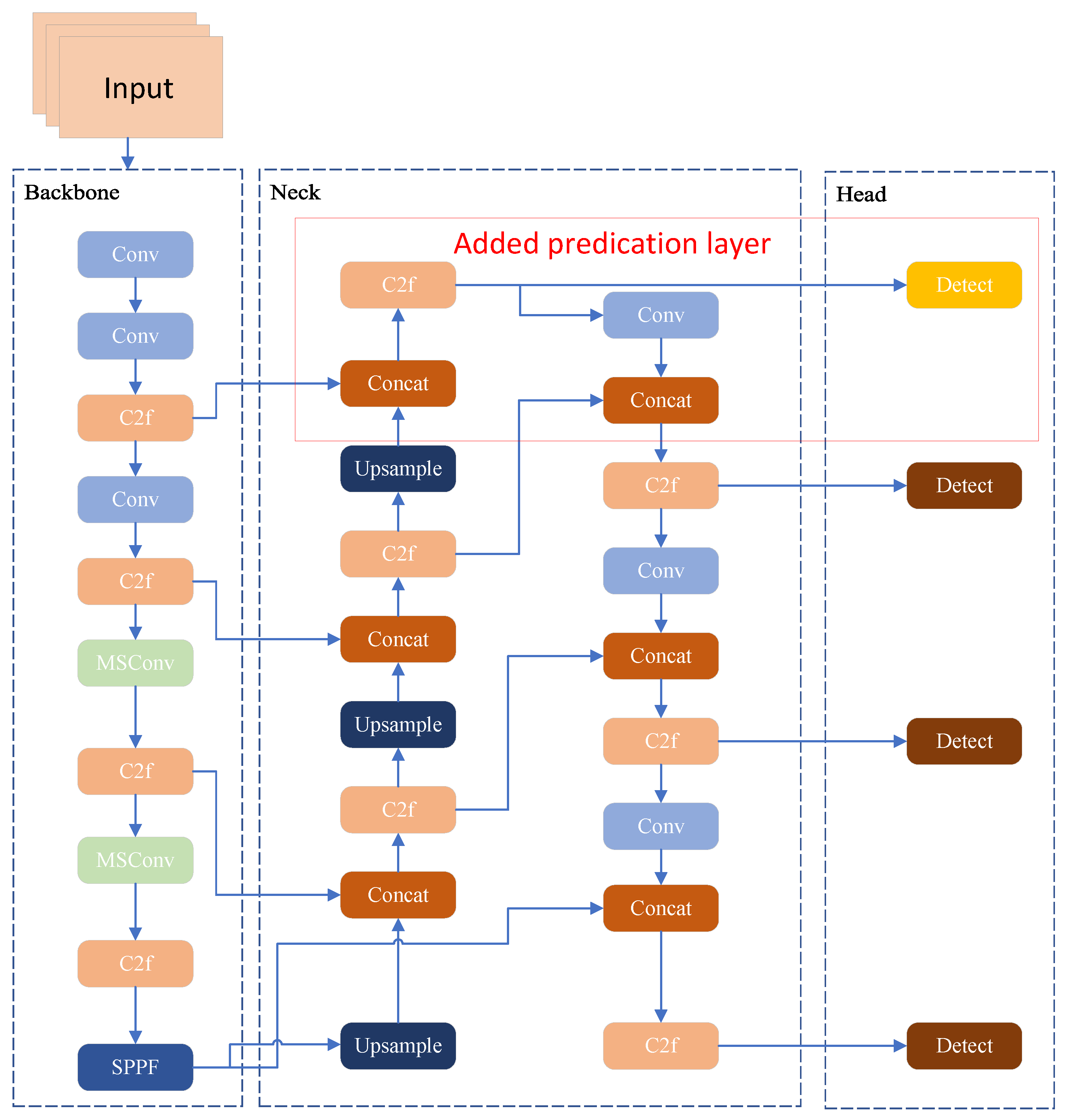Jimaging 11 00285 g005