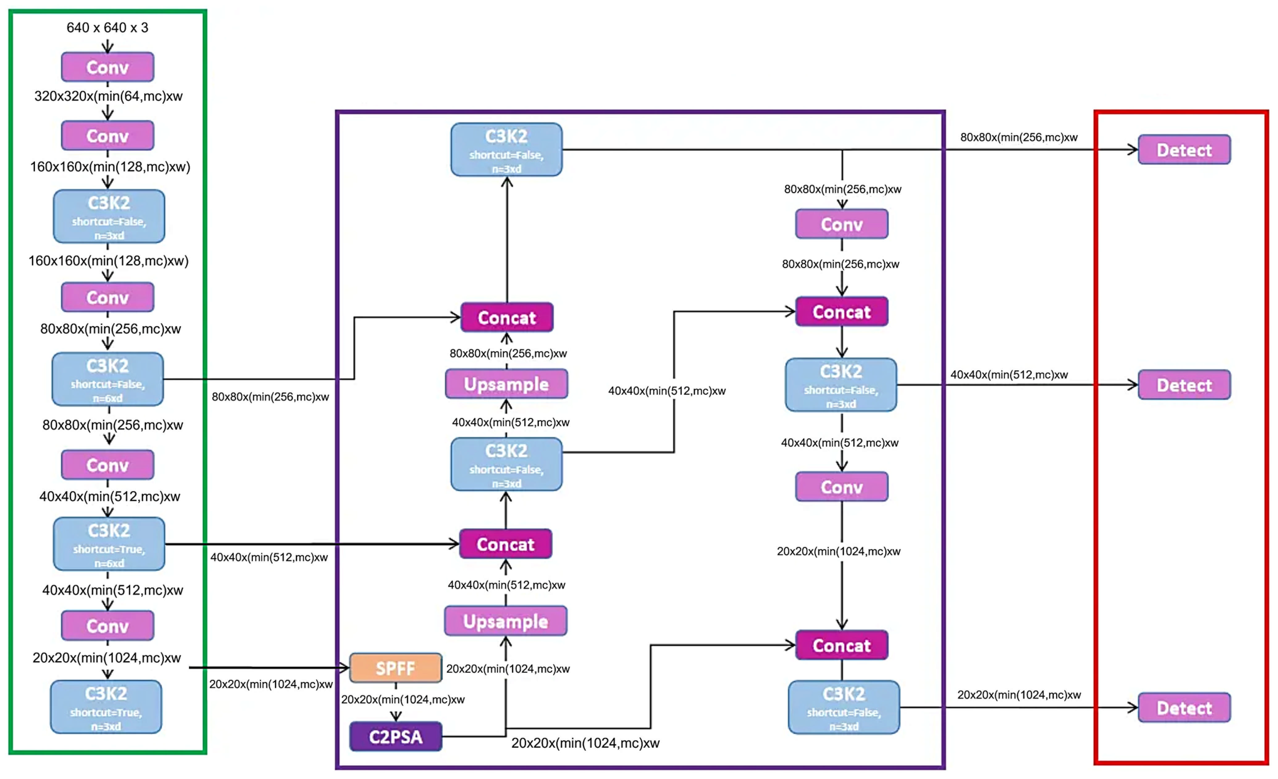 Jimaging 11 00287 g003