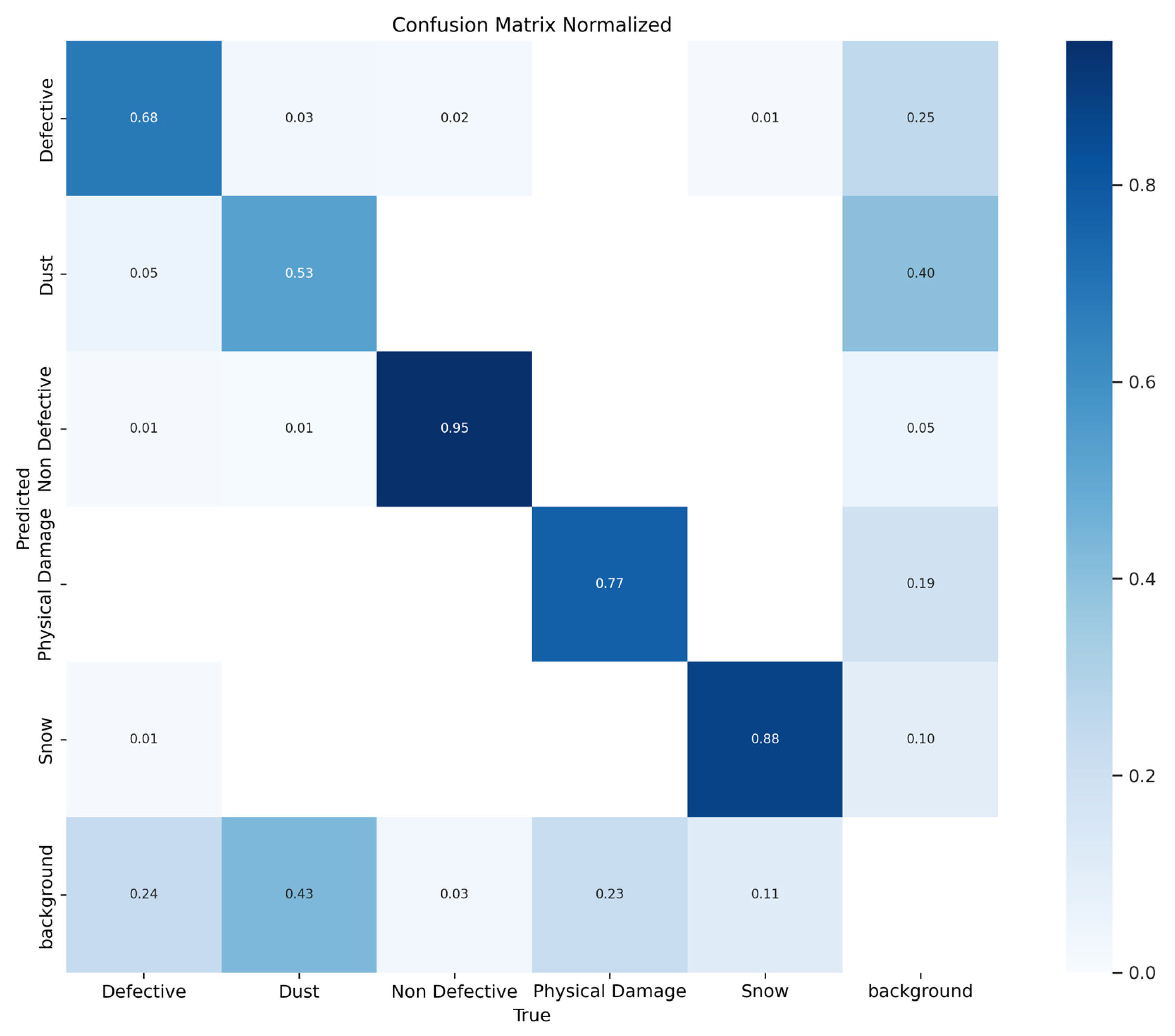 Jimaging 11 00287 g005