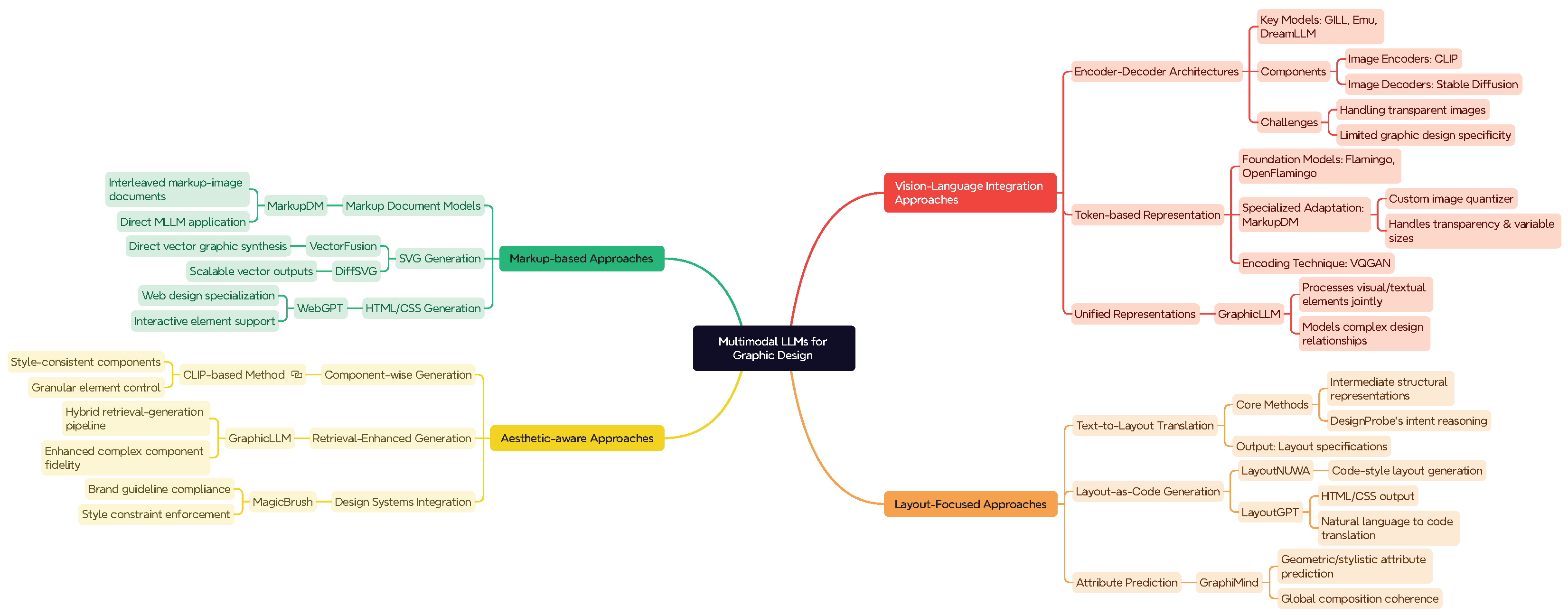 Jimaging 11 00289 g004 Jimaging 11 00289 g004