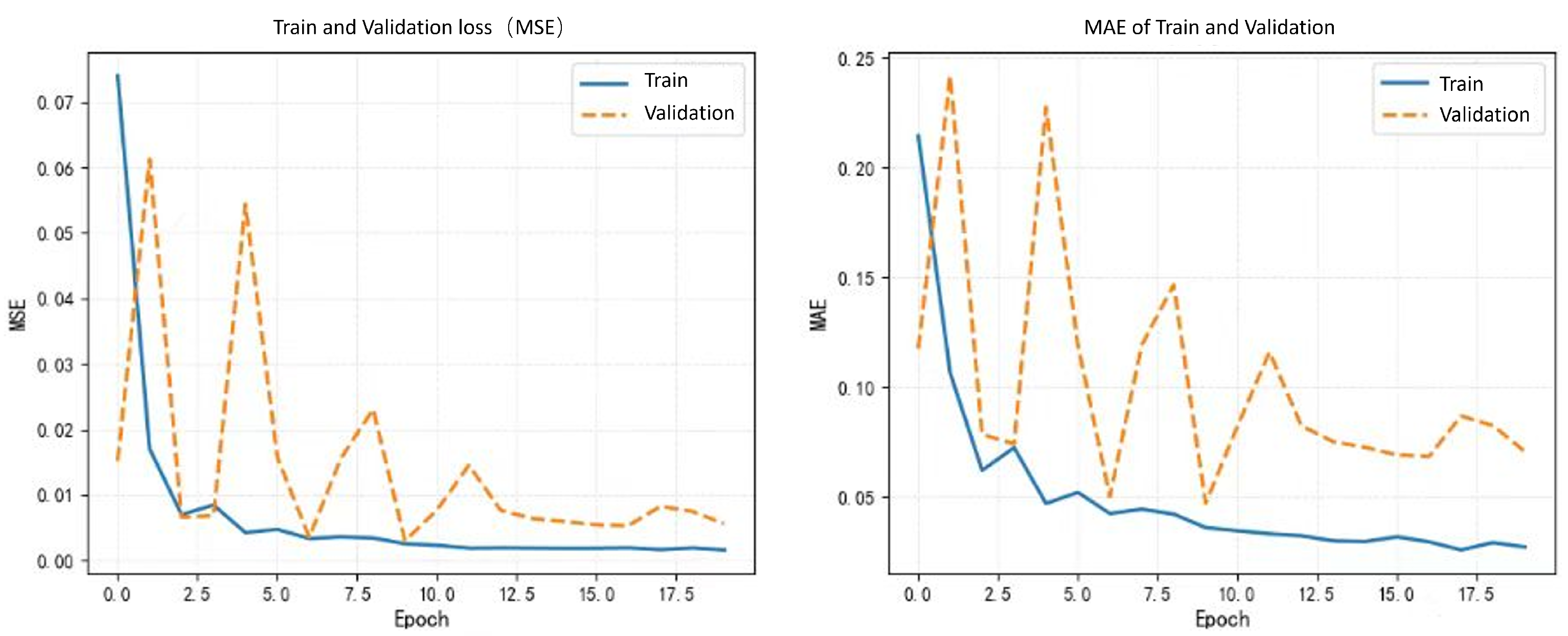 Jimaging 11 00292 g006