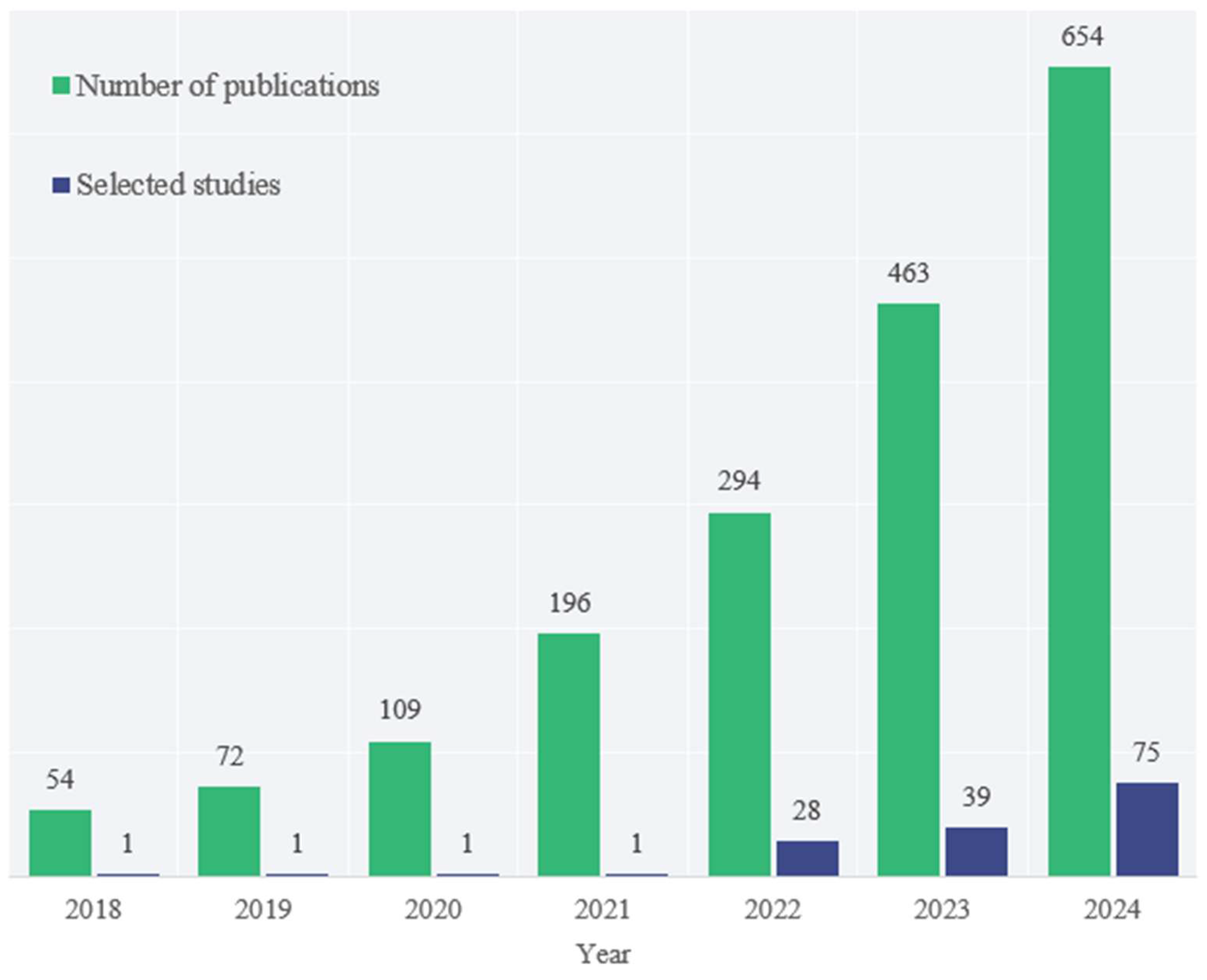 Jimaging 11 00293 g003 Jimaging 11 00293 g003