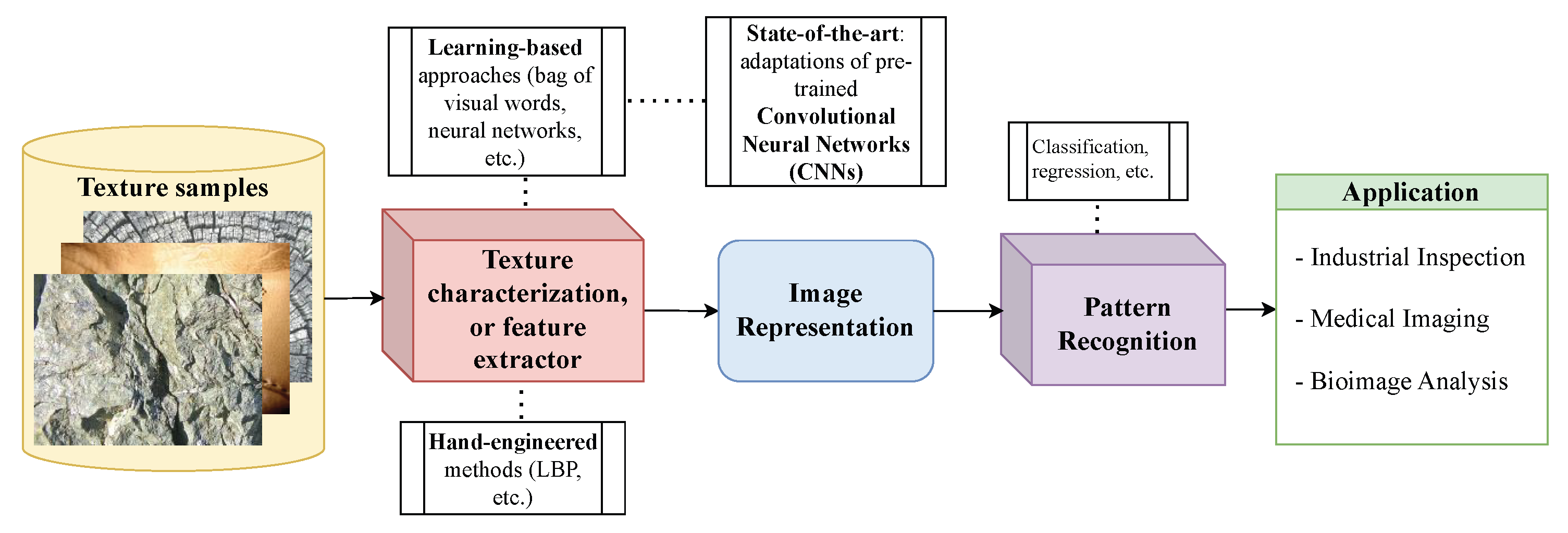 Jimaging 11 00304 g001