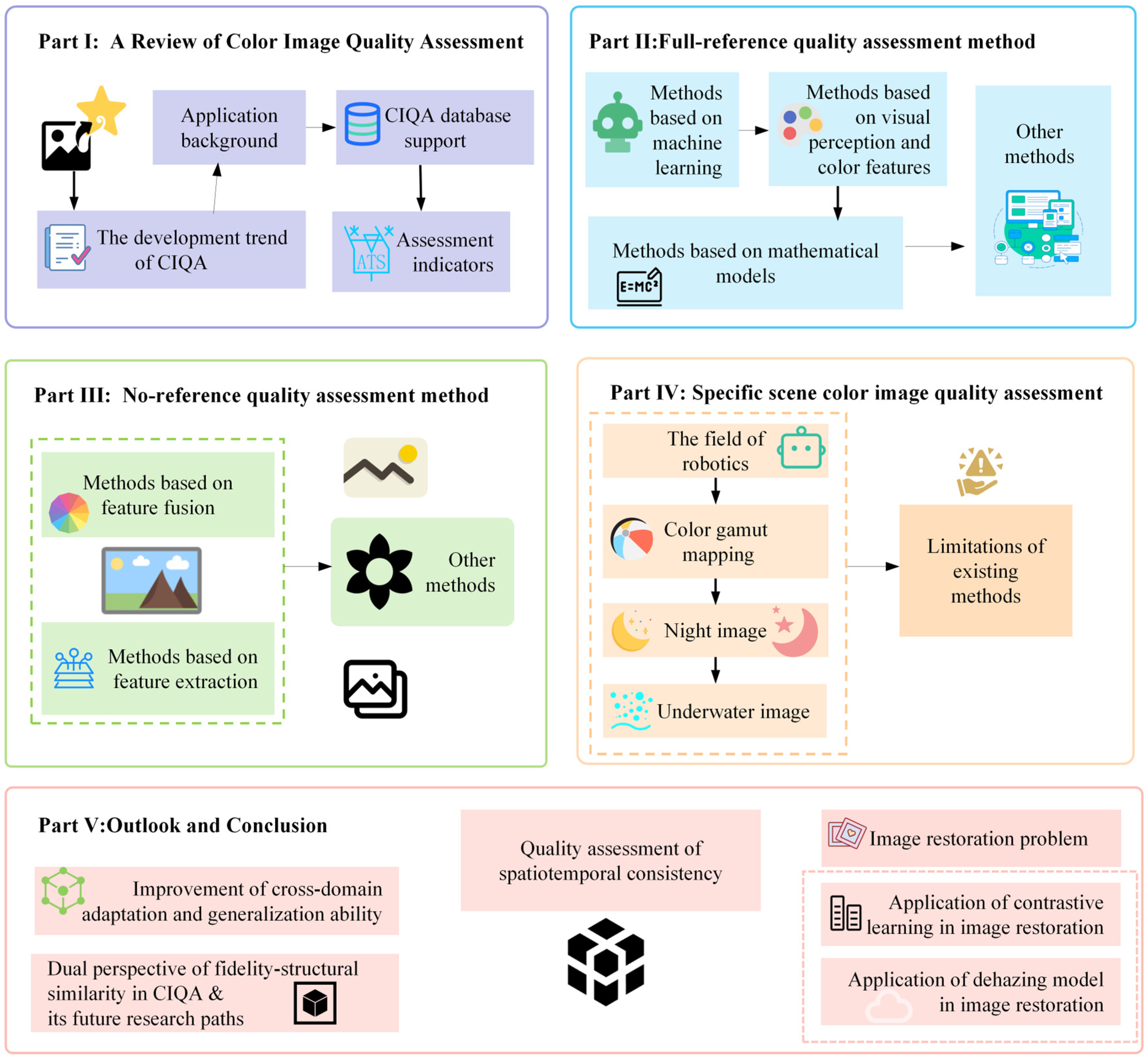 Jimaging 11 00307 g002 Jimaging 11 00307 g002