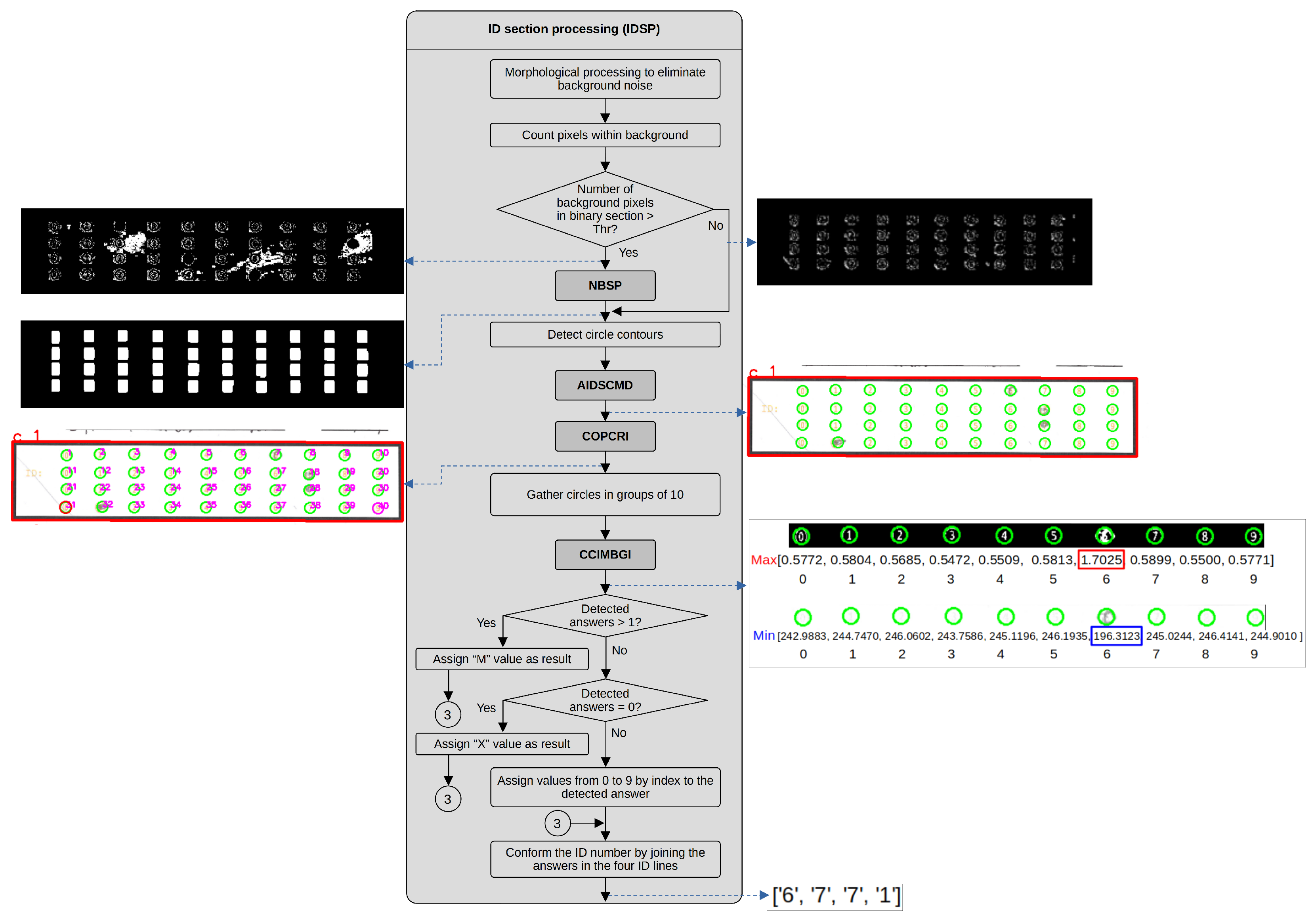 Jimaging 11 00308 g005