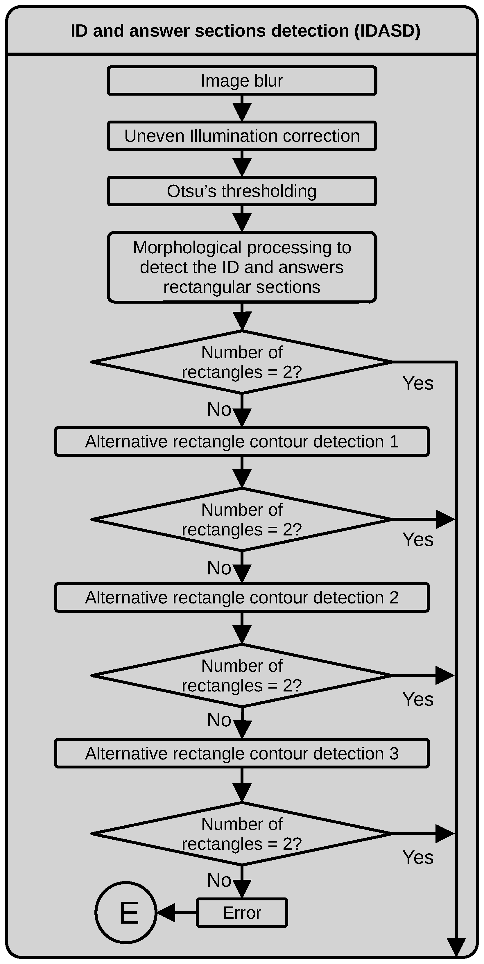 Jimaging 11 00308 g006