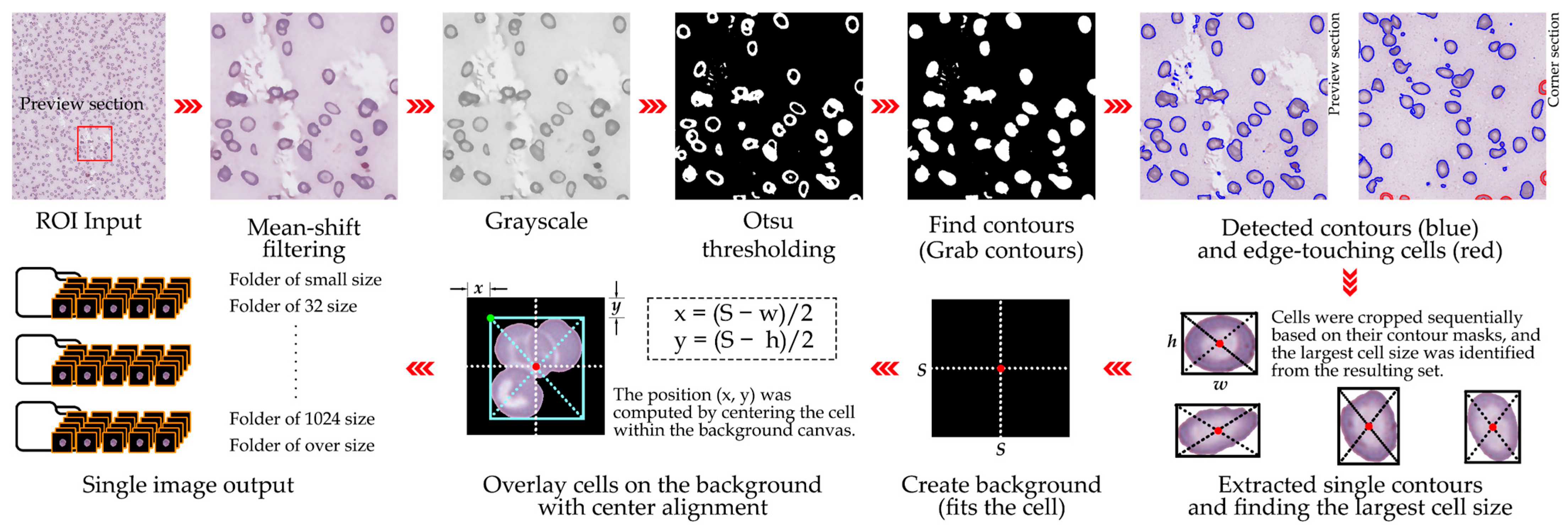 Jimaging 11 00309 g003 Jimaging 11 00309 g003