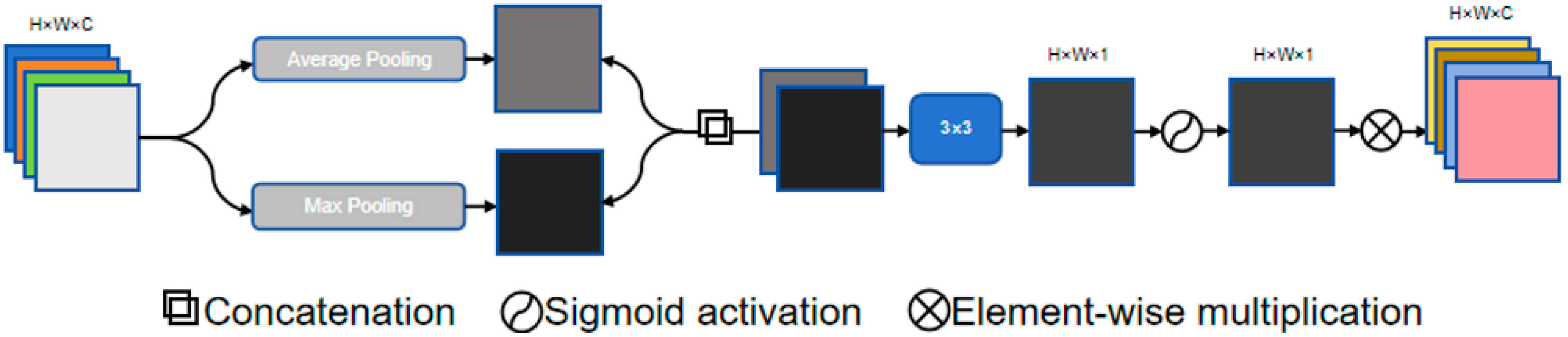 Jimaging 11 00311 g002
