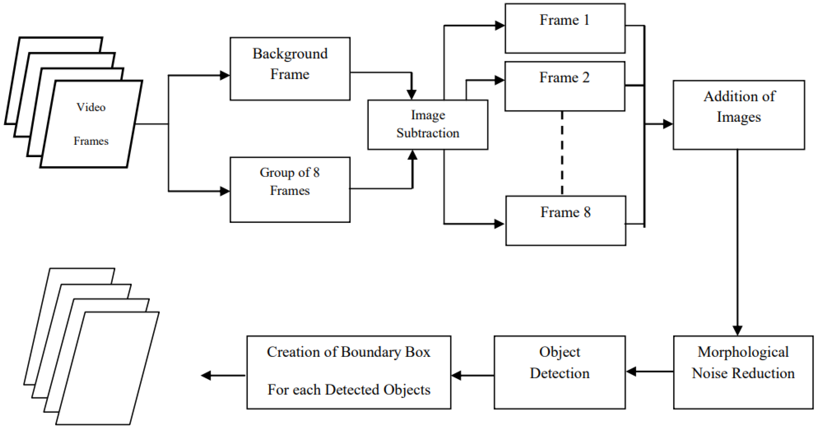 Jimaging 11 00315 g004