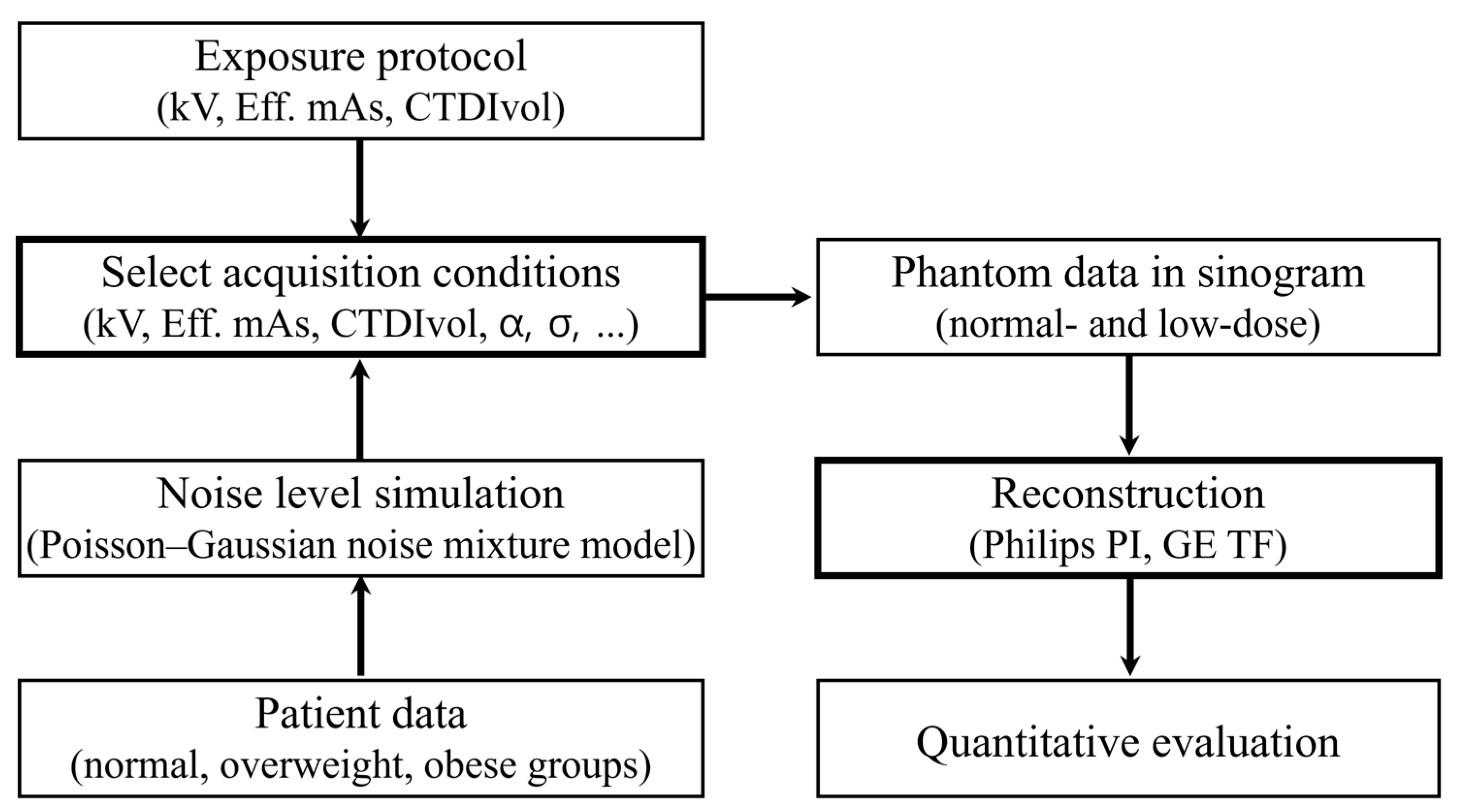 Jimaging 11 00317 g003 Jimaging 11 00317 g003