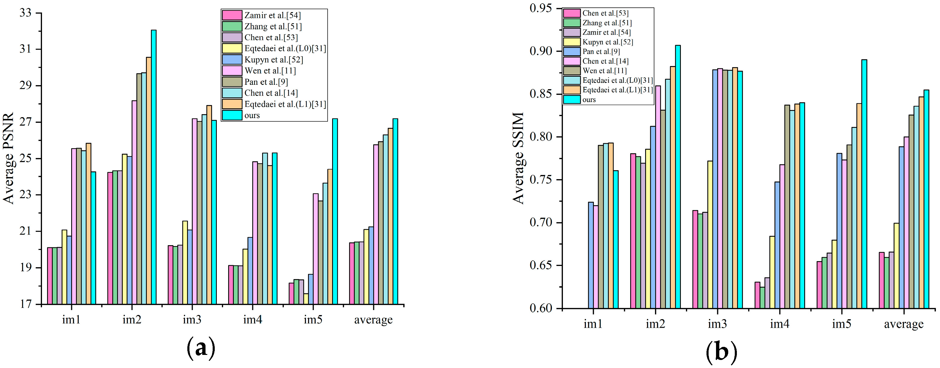 Jimaging 11 00327 g007