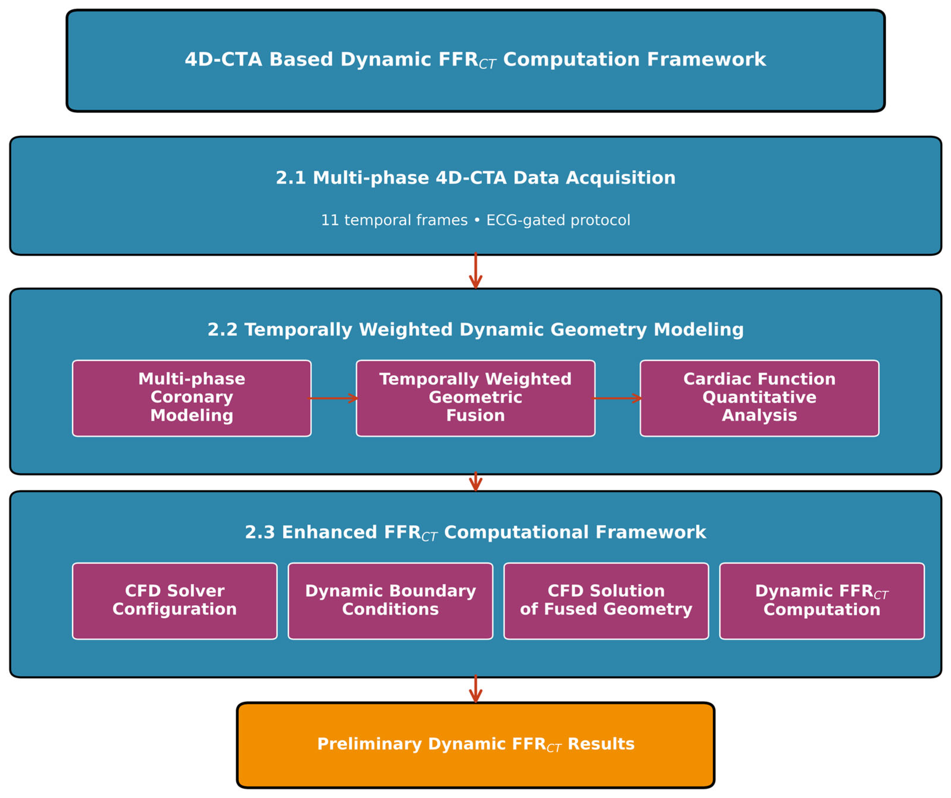 Jimaging 11 00330 g001