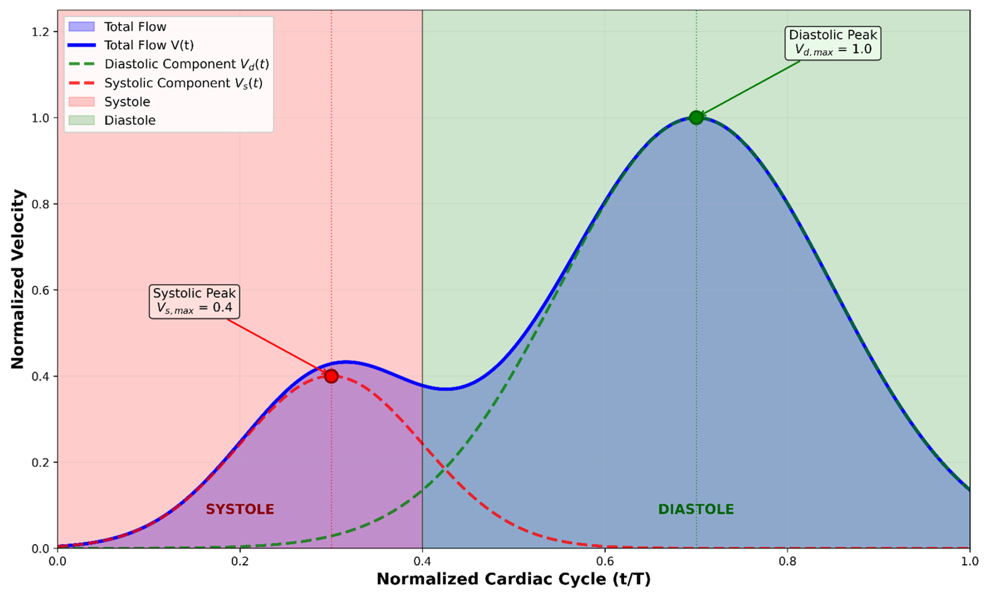Jimaging 11 00330 g003
