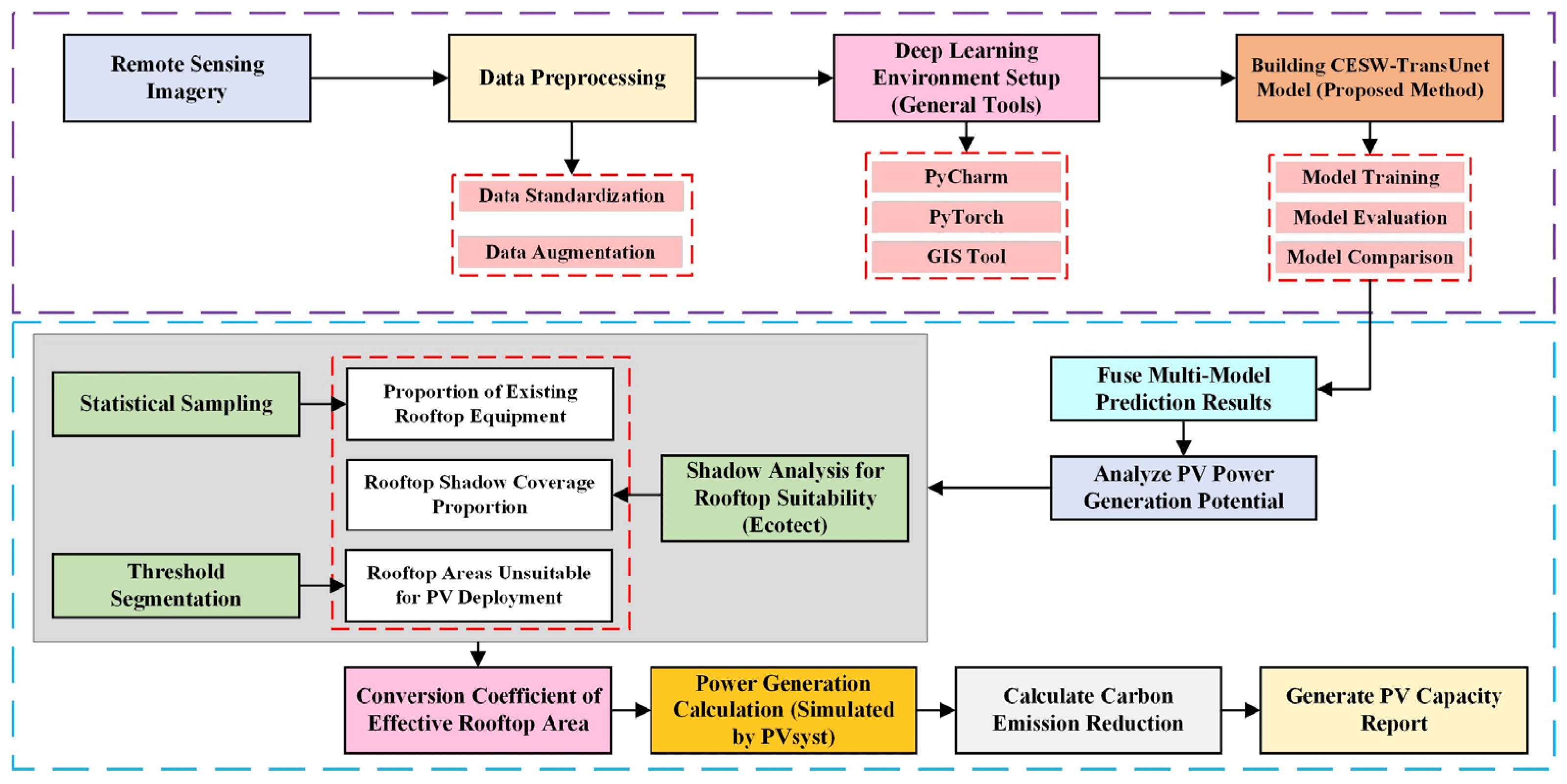 Jimaging 11 00334 g001