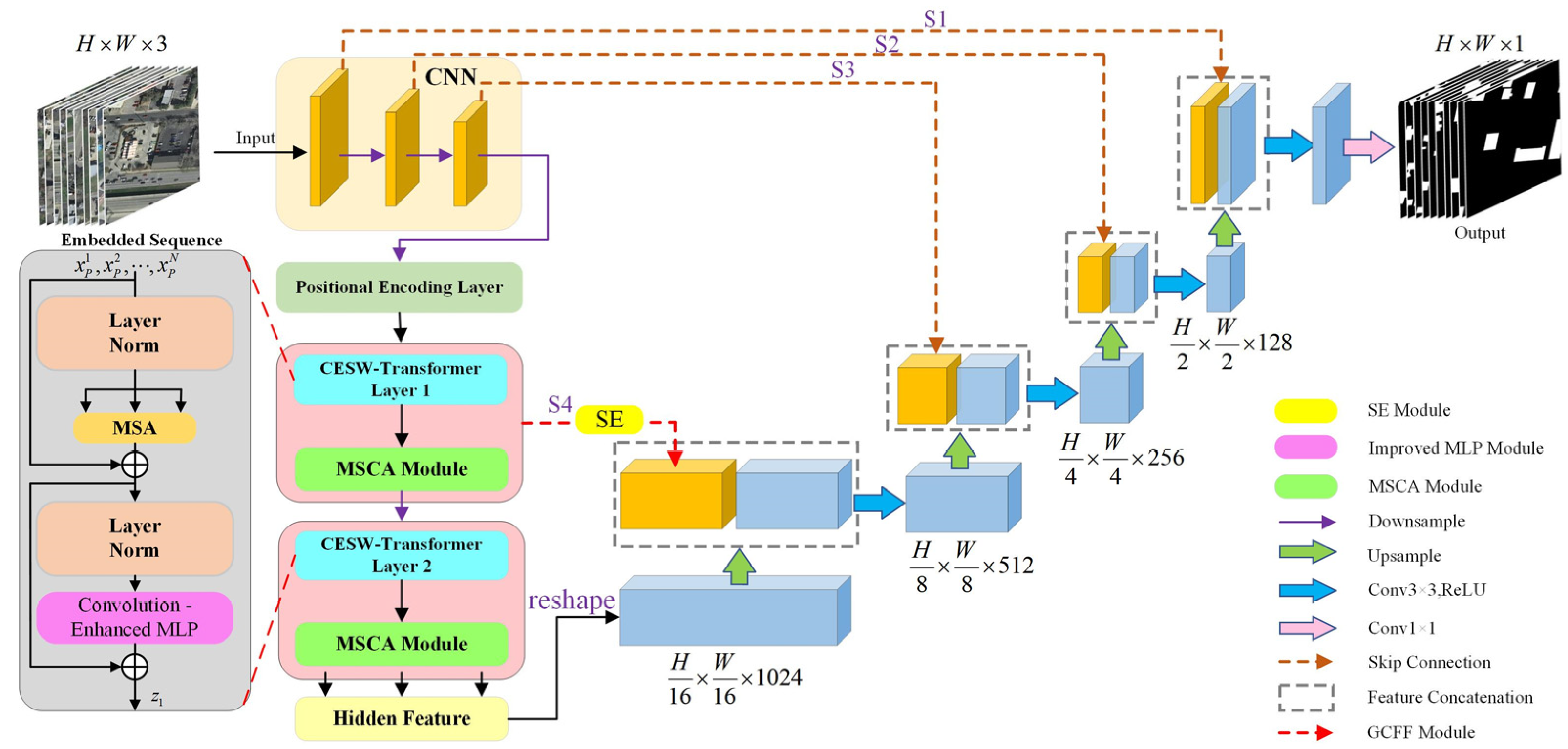 Jimaging 11 00334 g003