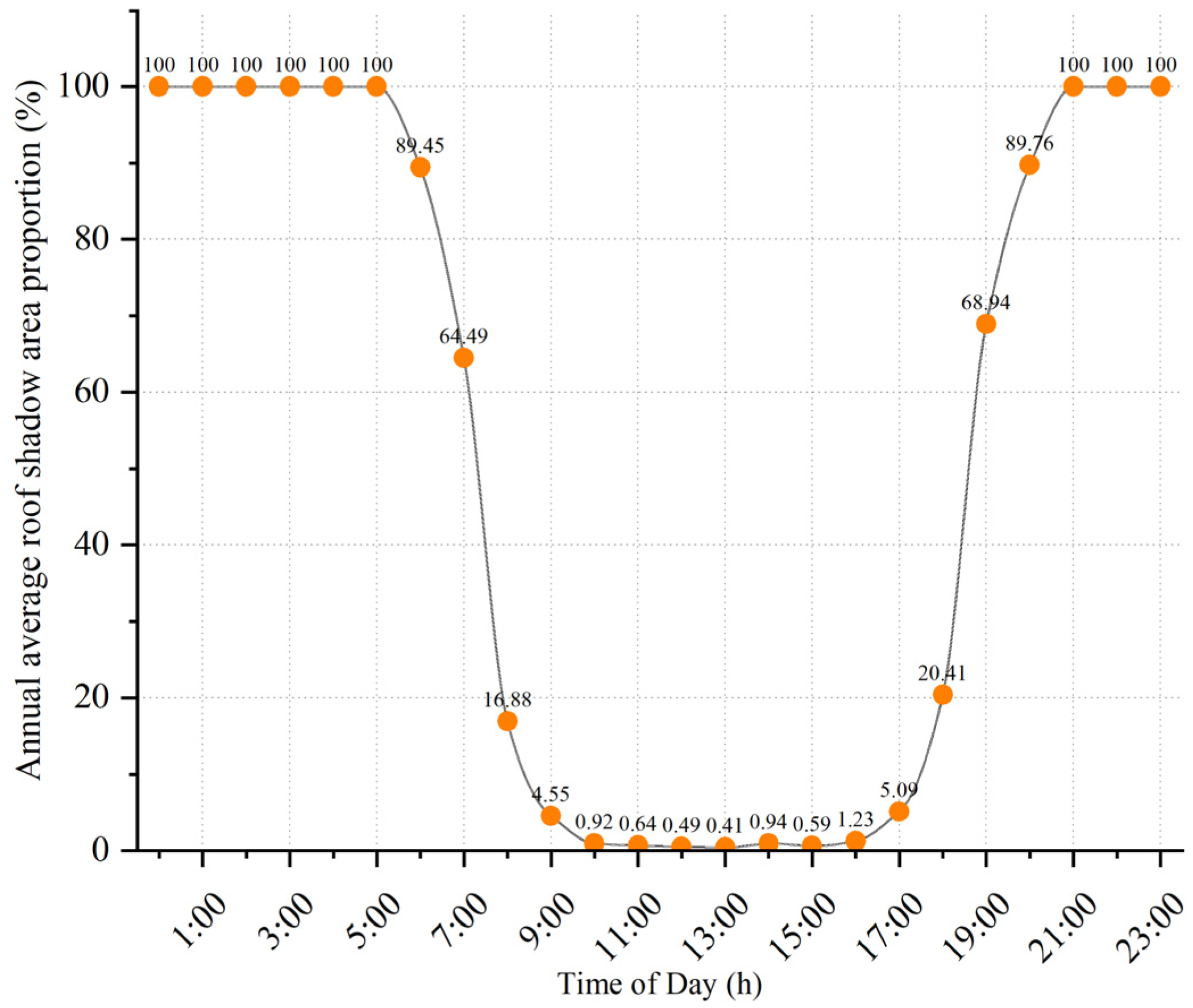 Jimaging 11 00334 g017