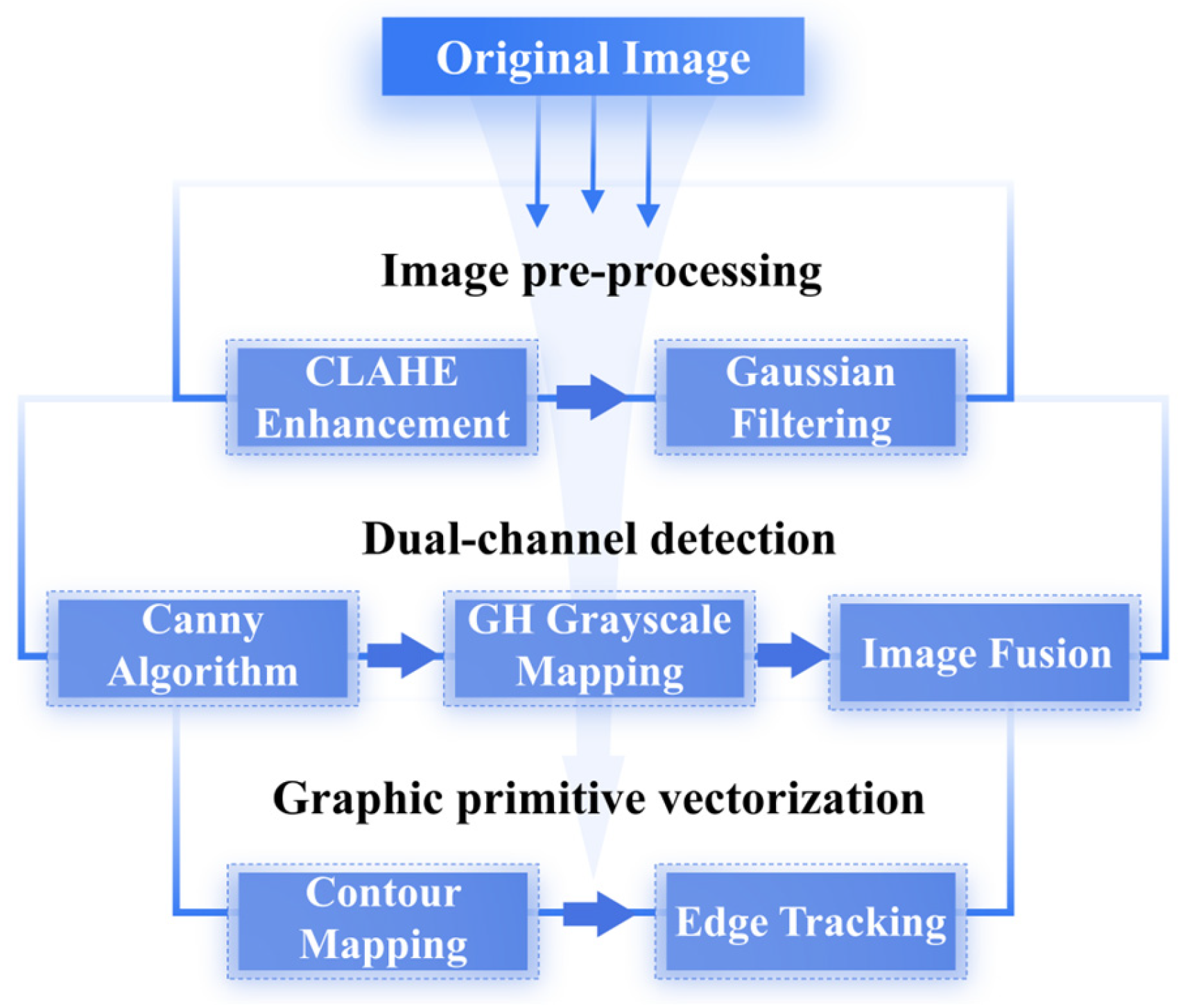 Jimaging 11 00349 g001