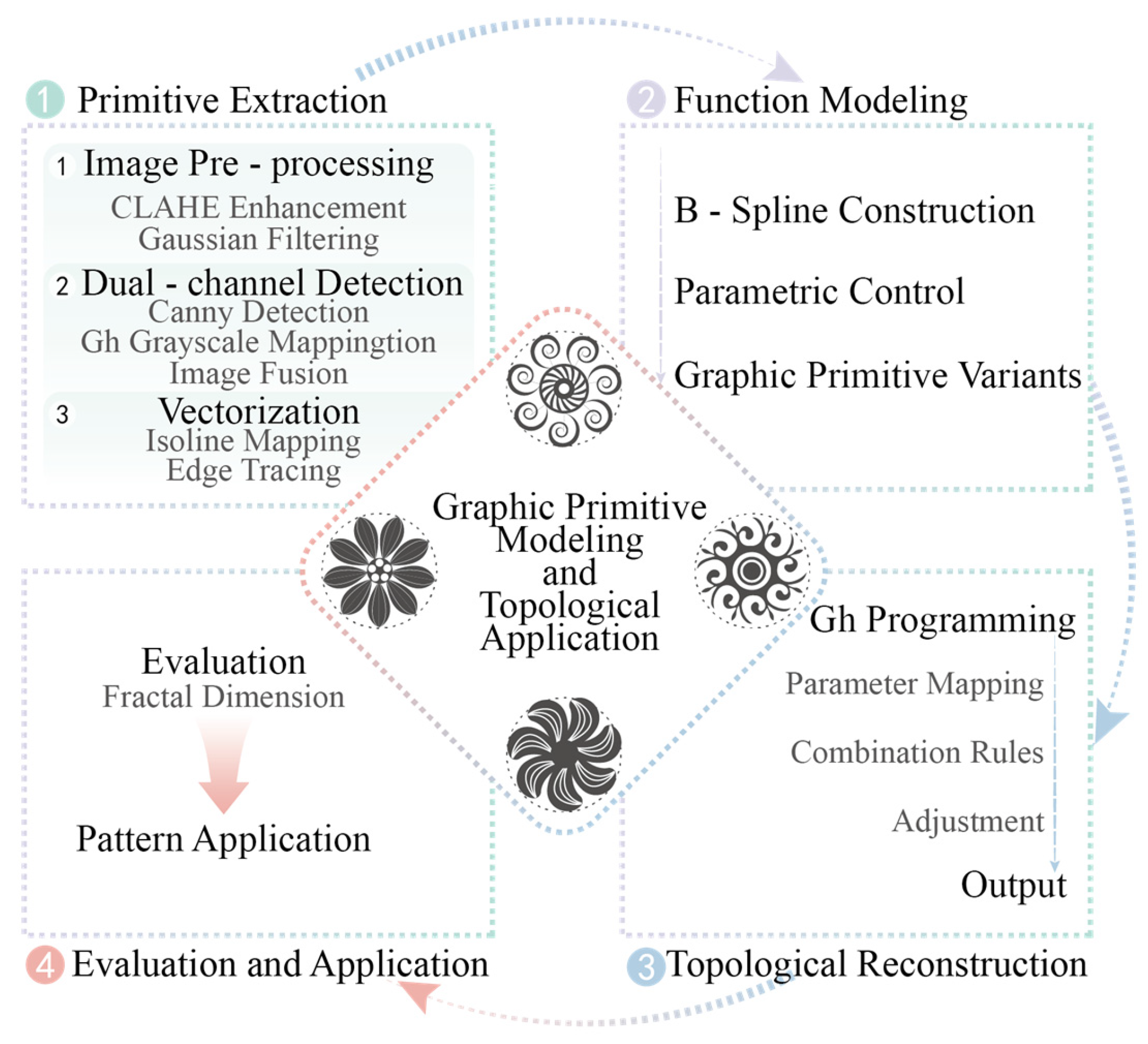 Jimaging 11 00349 g003