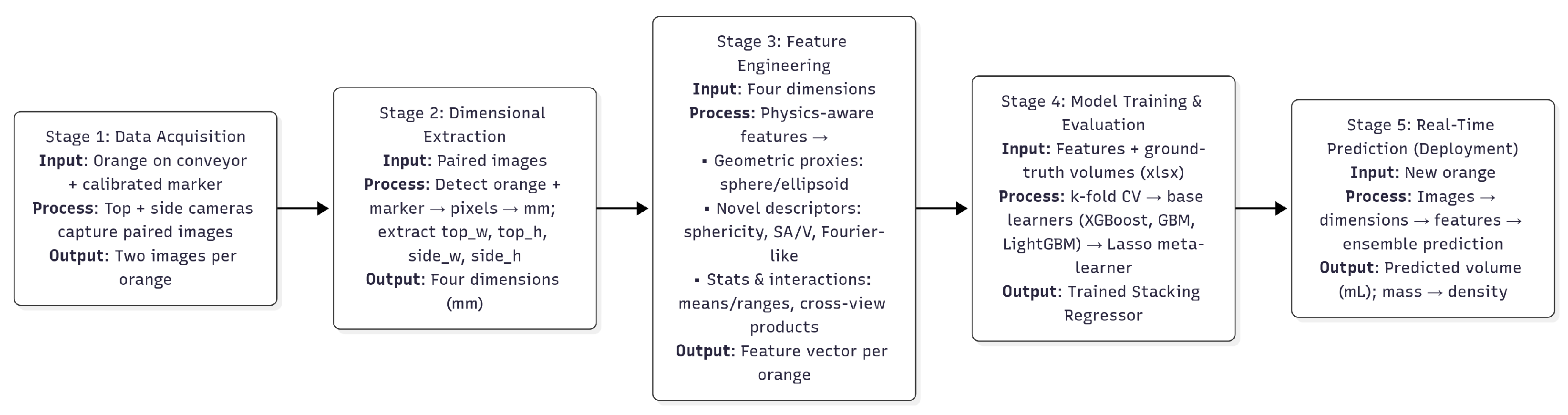Jimaging 11 00352 g001