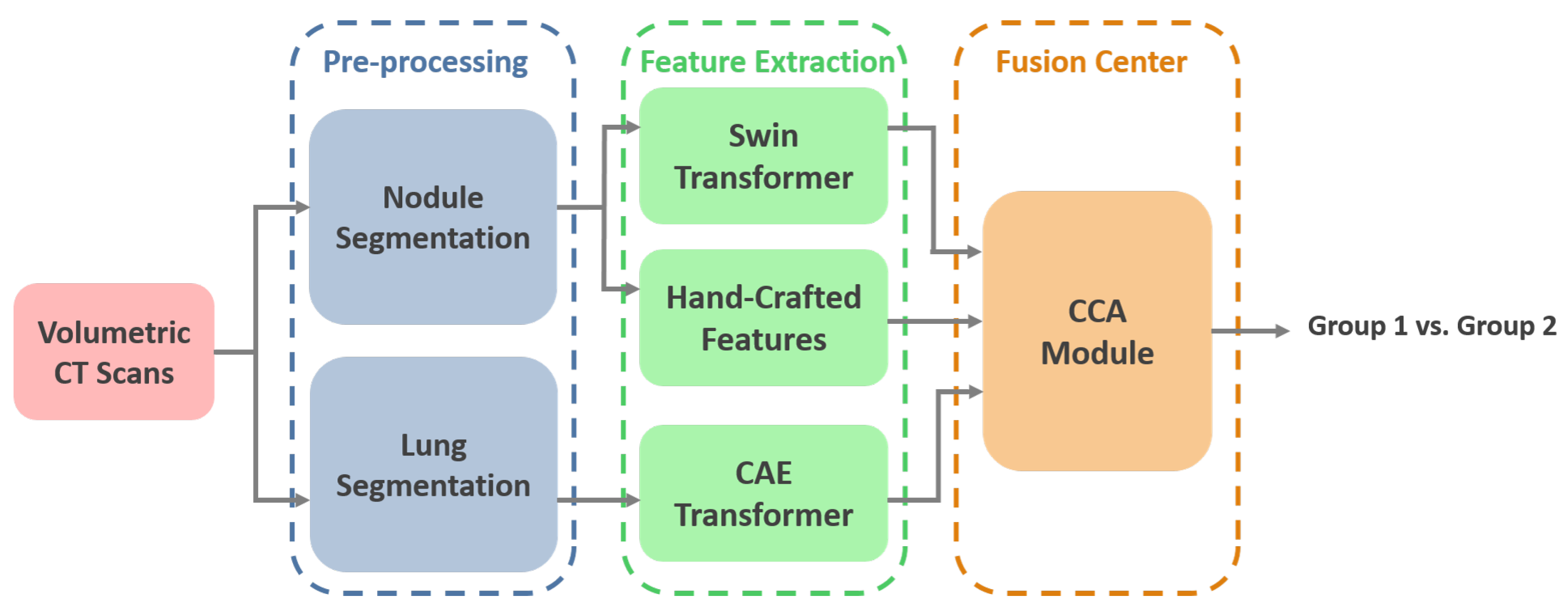 Jimaging 11 00360 g001 Jimaging 11 00360 g001