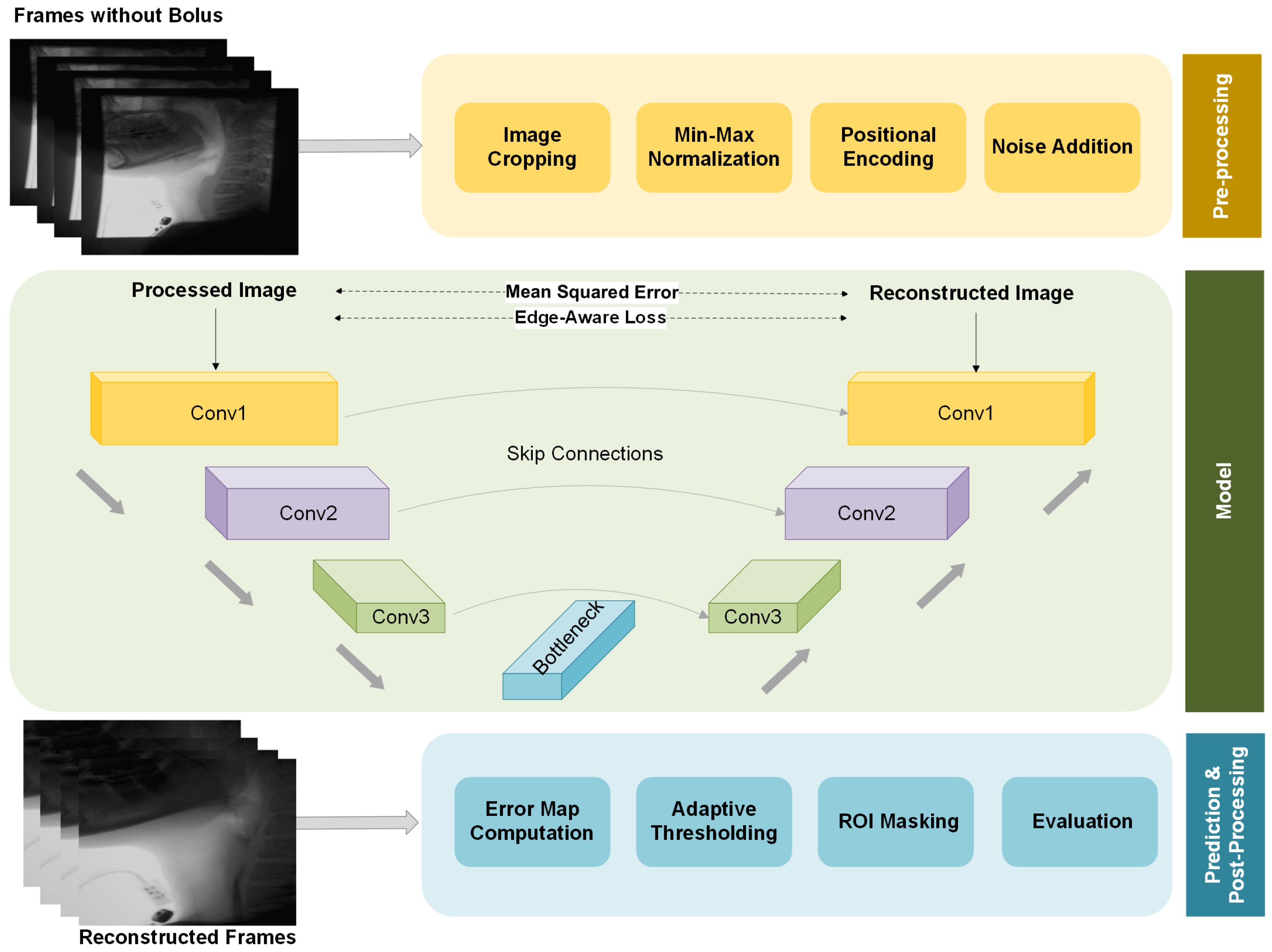Jimaging 11 00368 g002