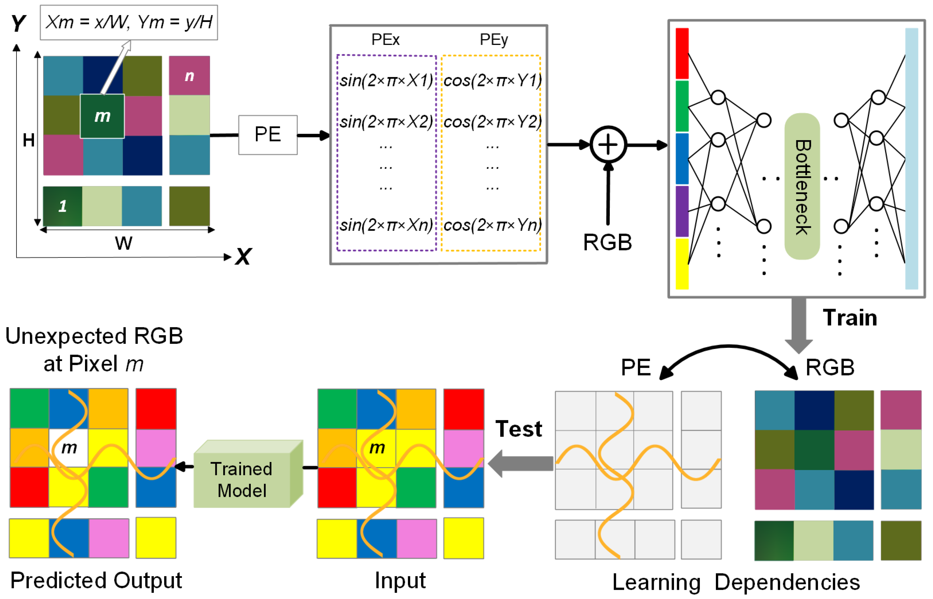 Jimaging 11 00368 g003