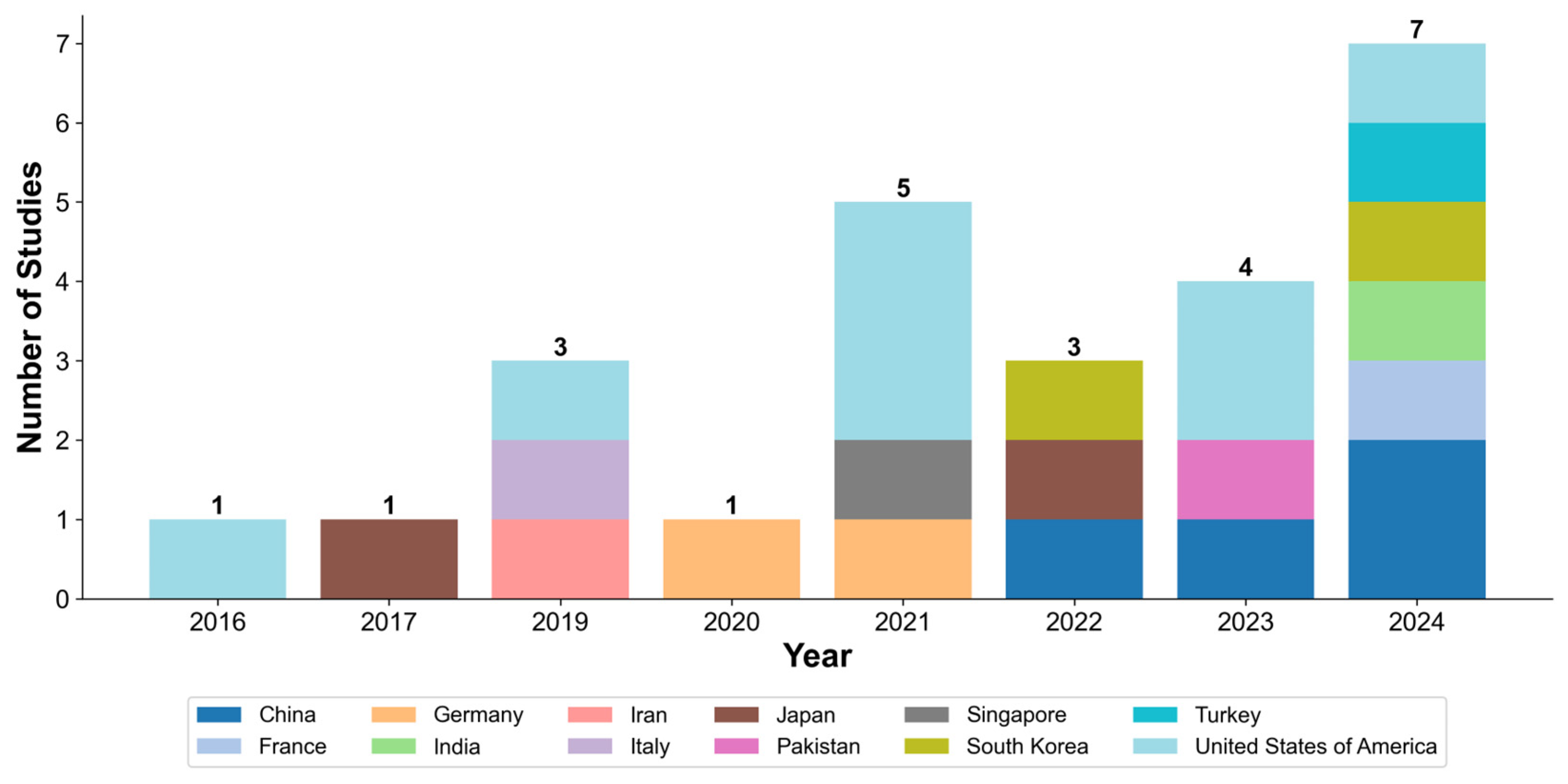 Jimaging 11 00371 g003 Jimaging 11 00371 g003