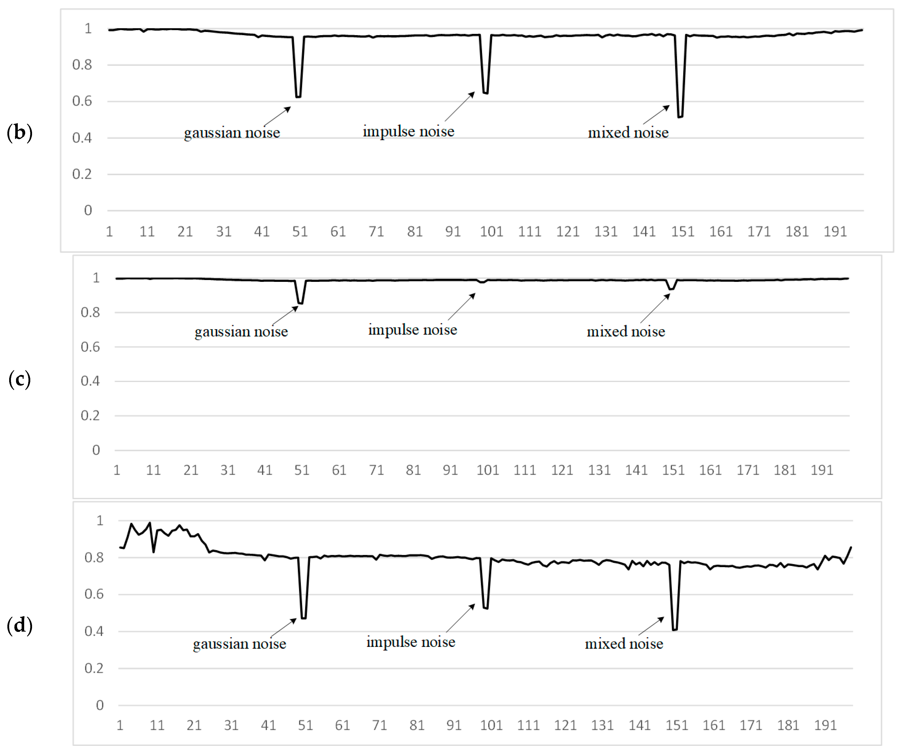 Jimaging 11 00375 g006b
