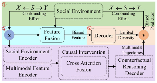 Causal Intervention and Counterfactual Reasoning for Multimodal ...