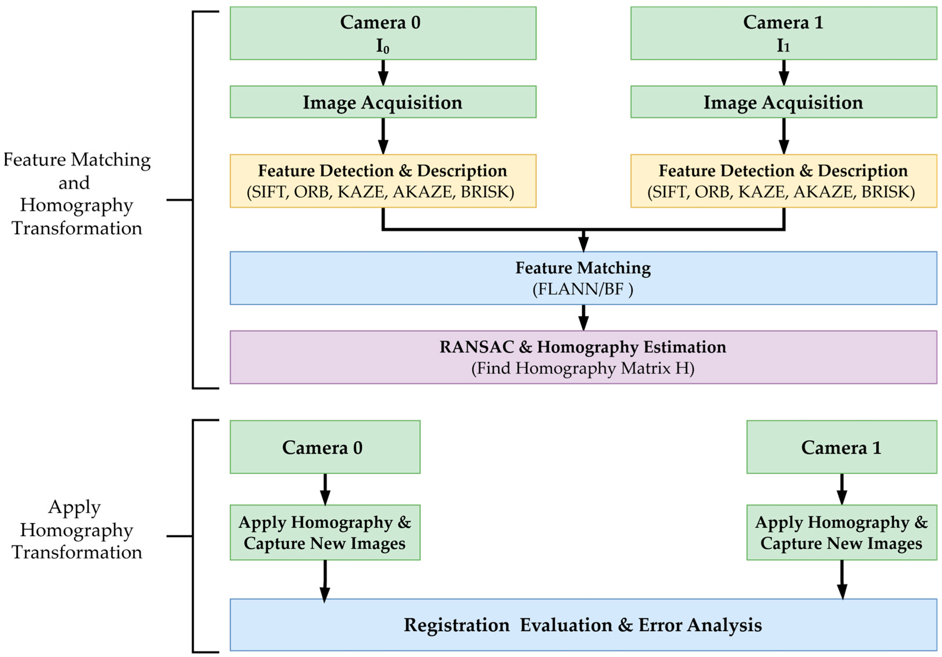 Jimaging 11 00388 g007