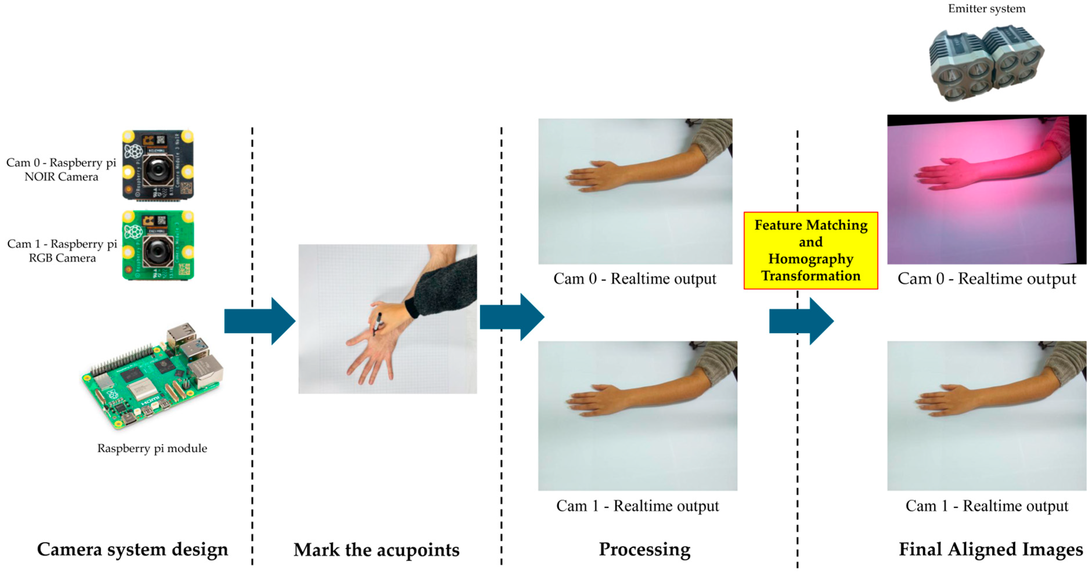 Jimaging 11 00388 g008