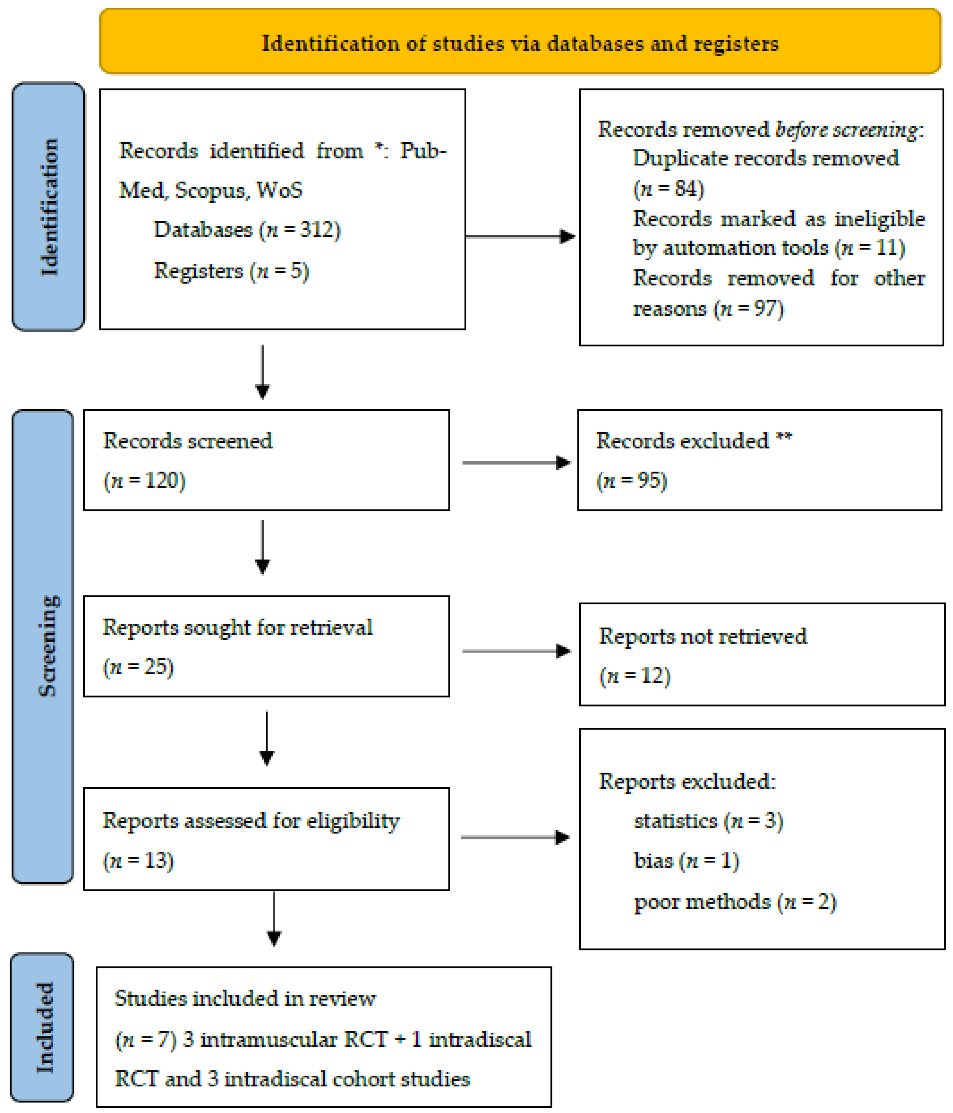 Jimaging 11 00428 g001