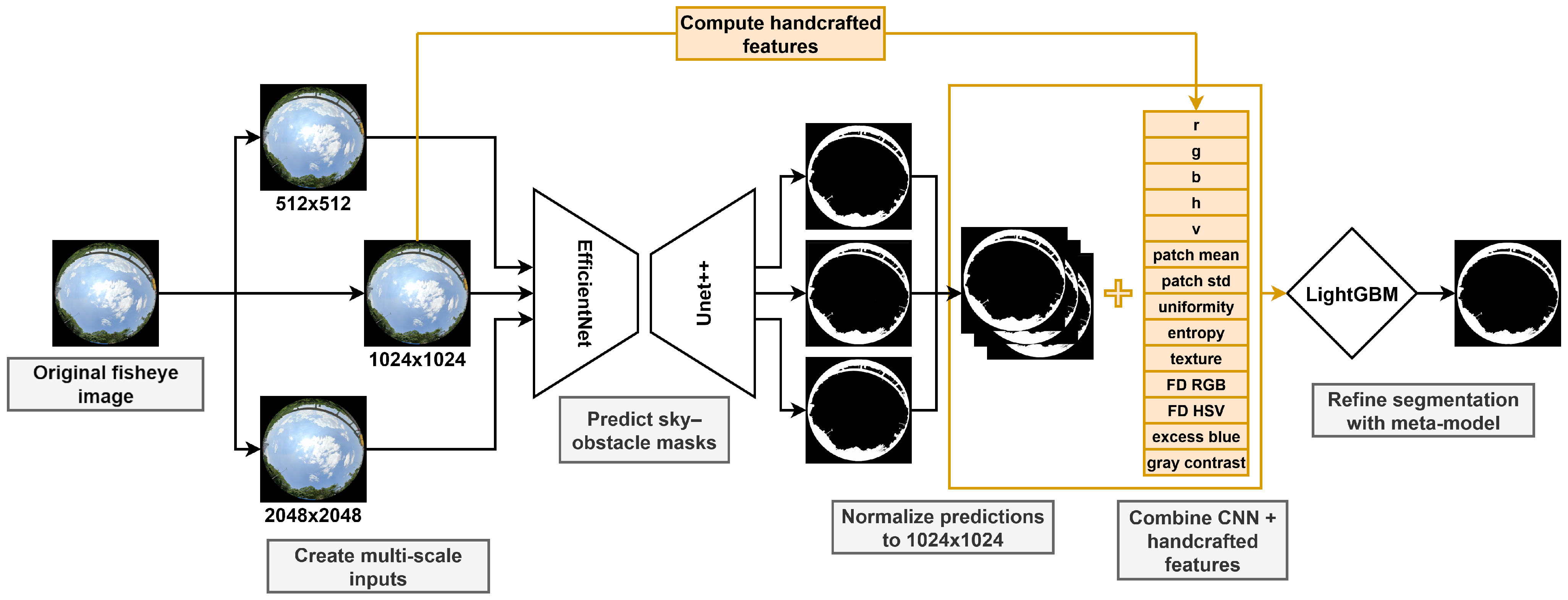 Jimaging 11 00446 g001