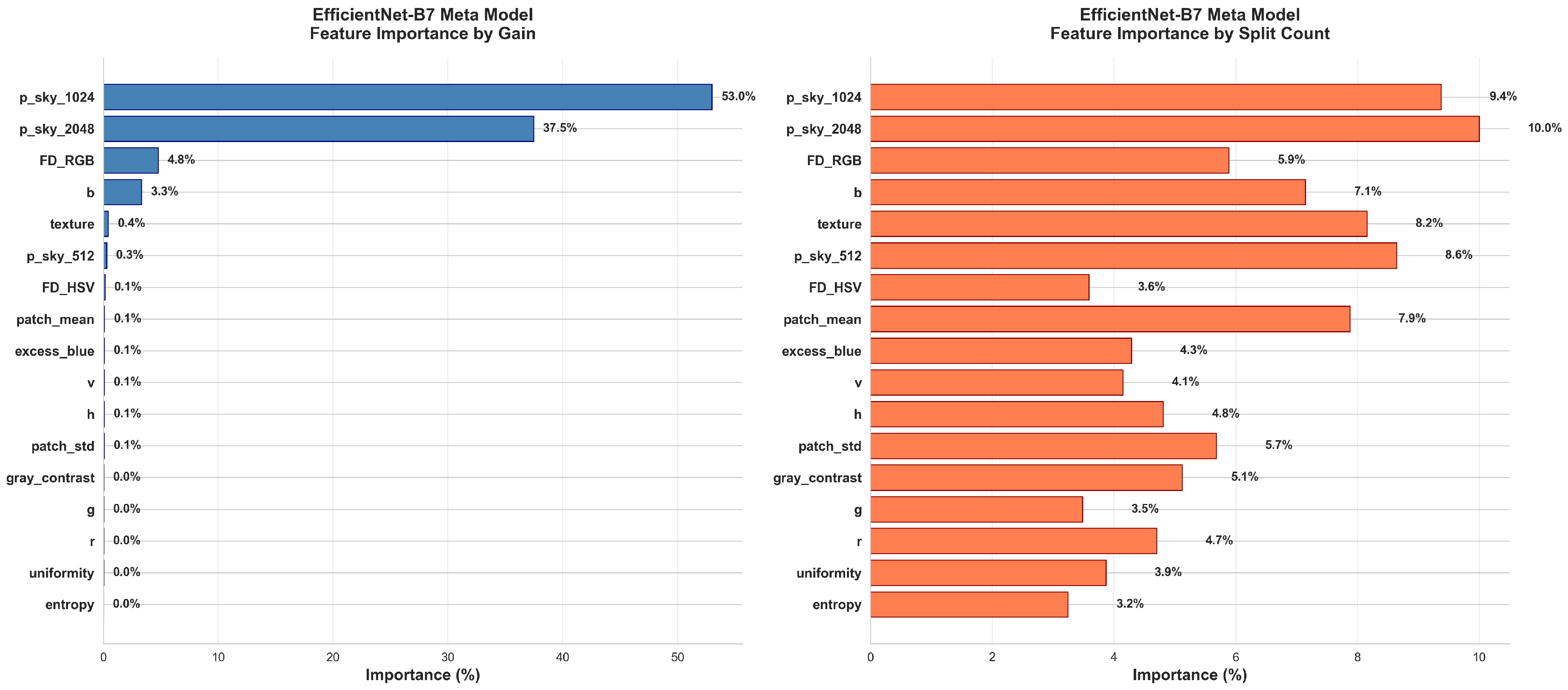 Jimaging 11 00446 g010b