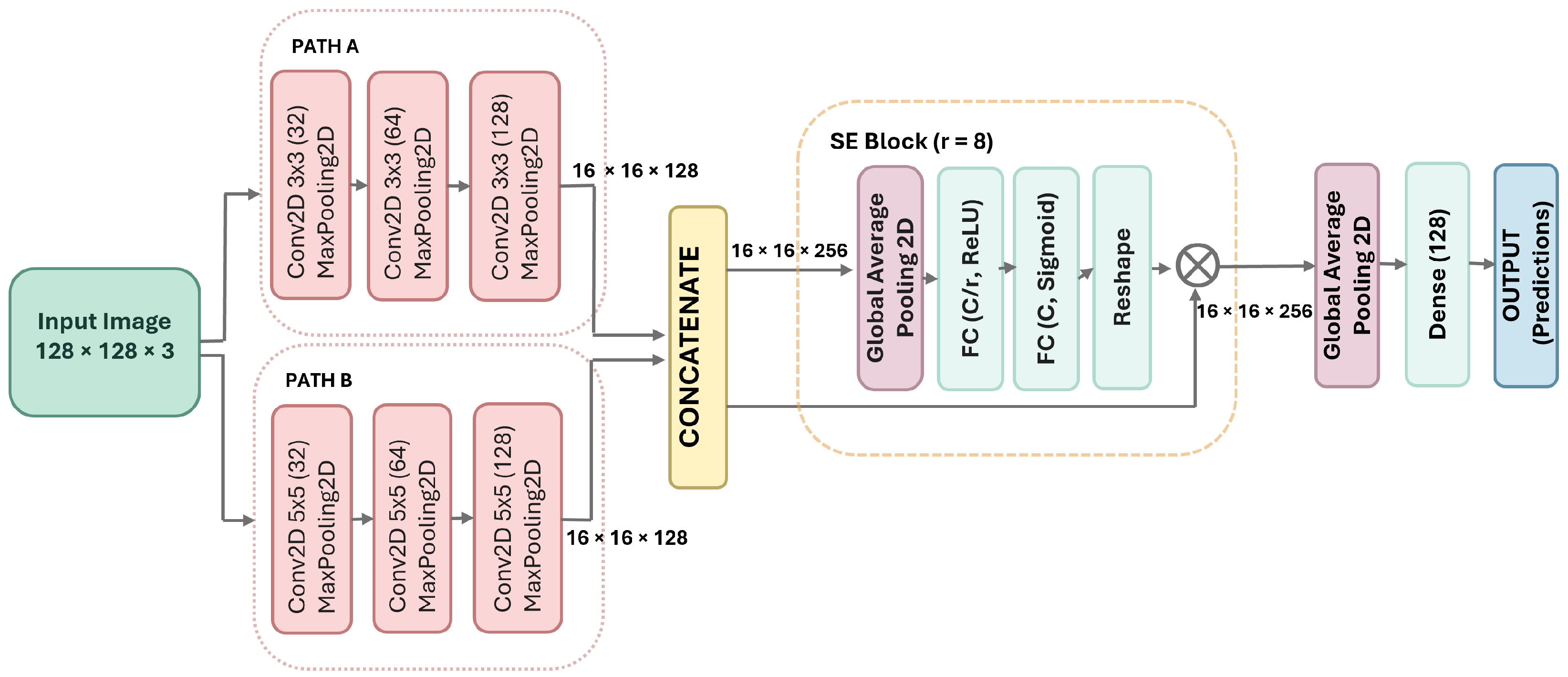 Jimaging 11 00448 g002