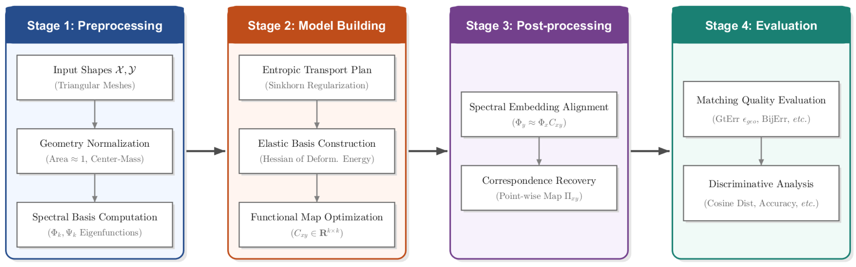 Jimaging 11 00452 g002 Jimaging 11 00452 g002
